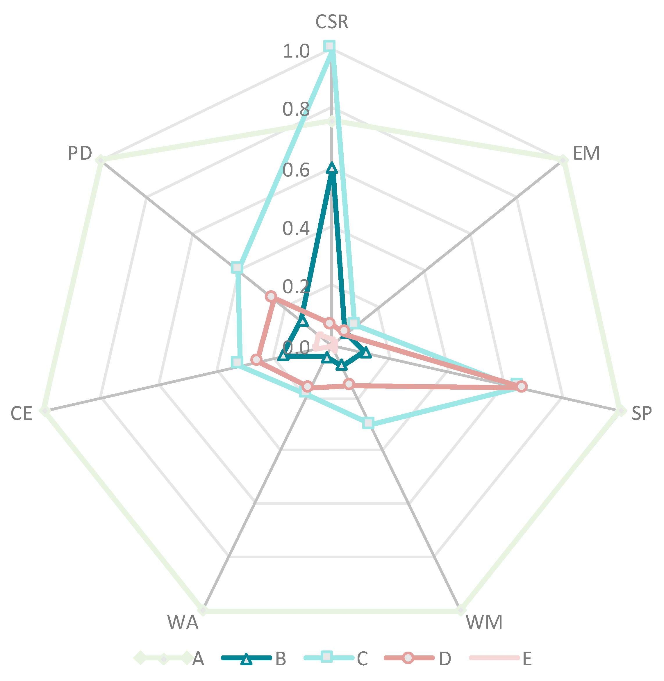 Sustainability 11 03422 g005 Sustainability 11 03422 g005