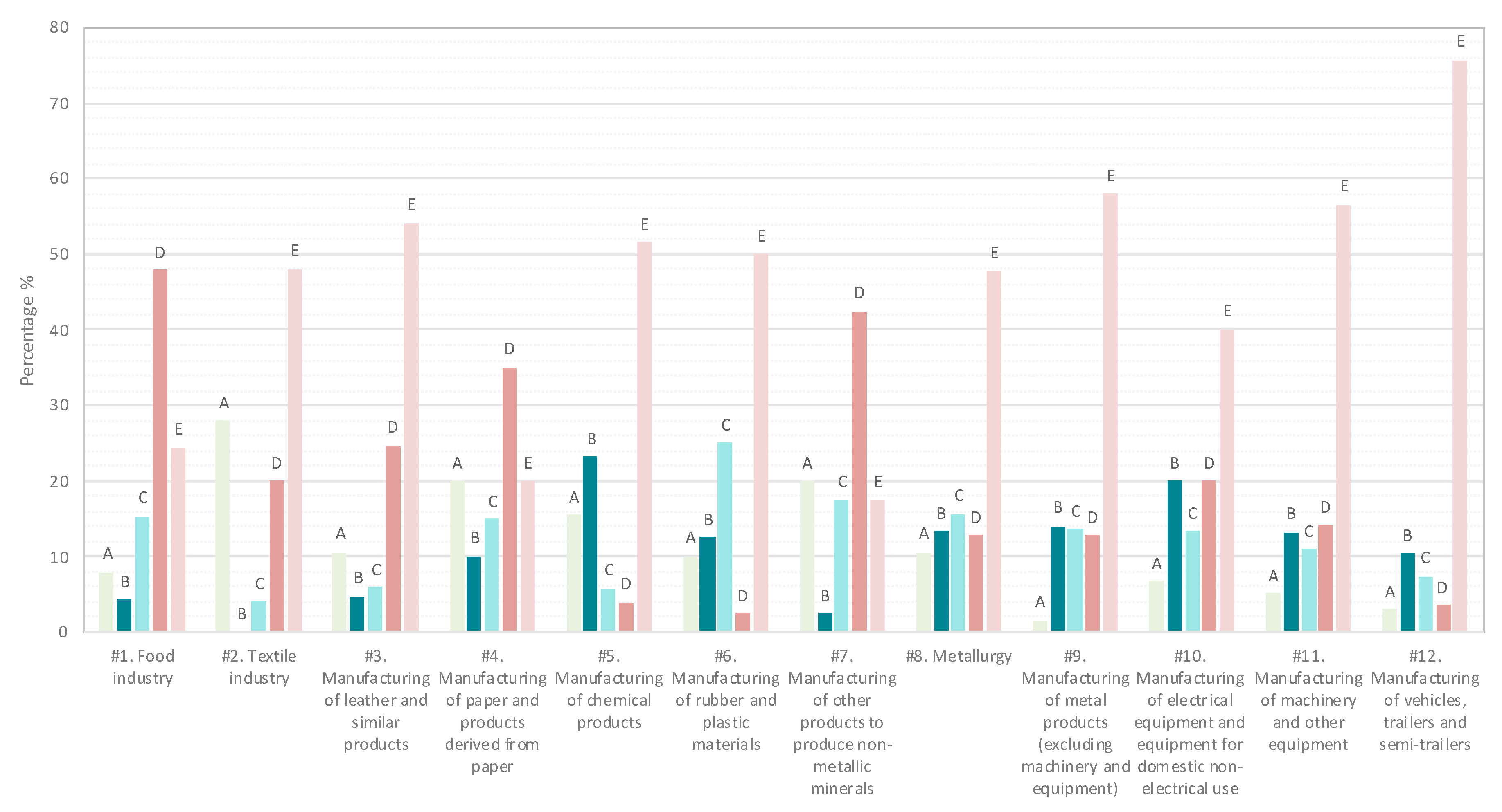 Sustainability 11 03422 g006 Sustainability 11 03422 g006