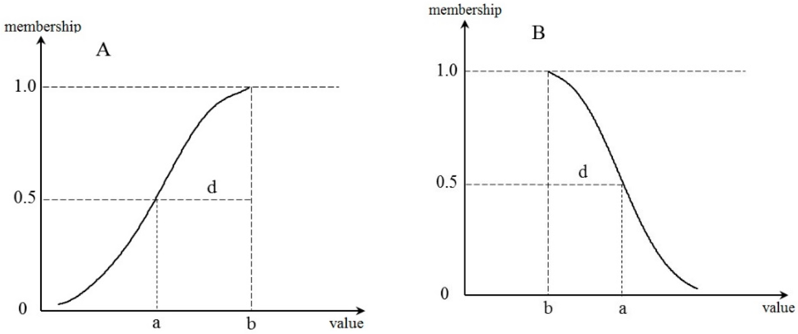 Sustainability 11 03423 g003 Sustainability 11 03423 g003