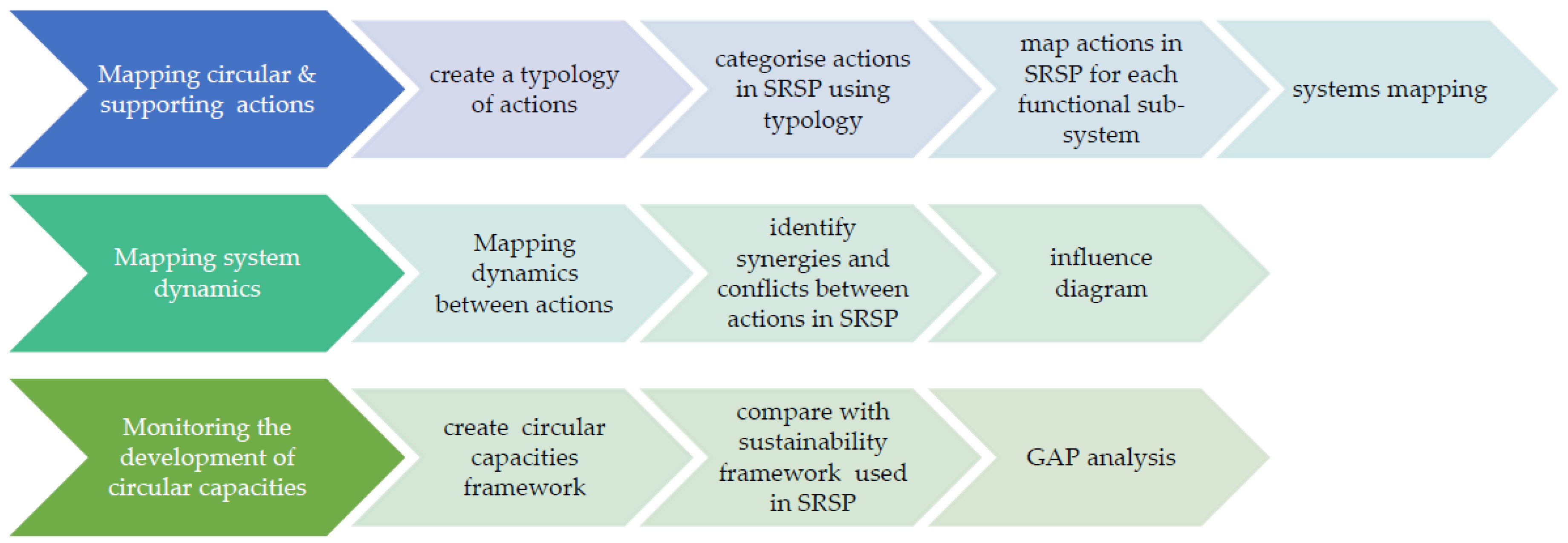 Sustainability 11 03424 g001