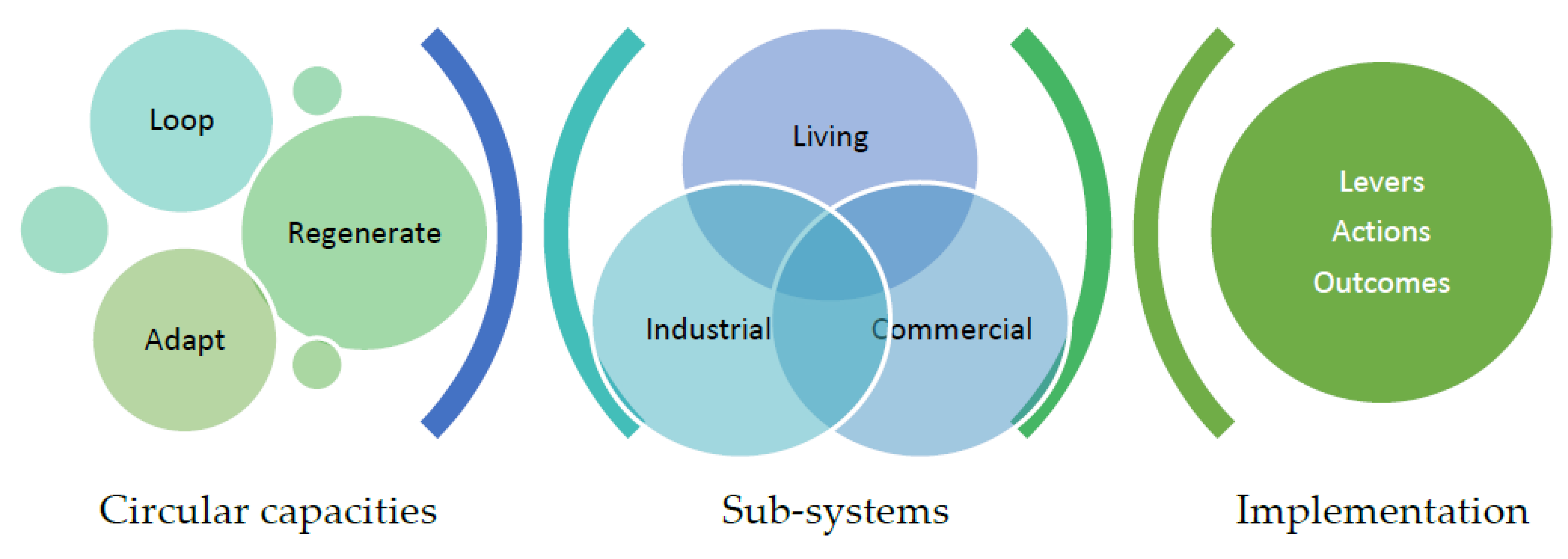 Sustainability 11 03424 g003