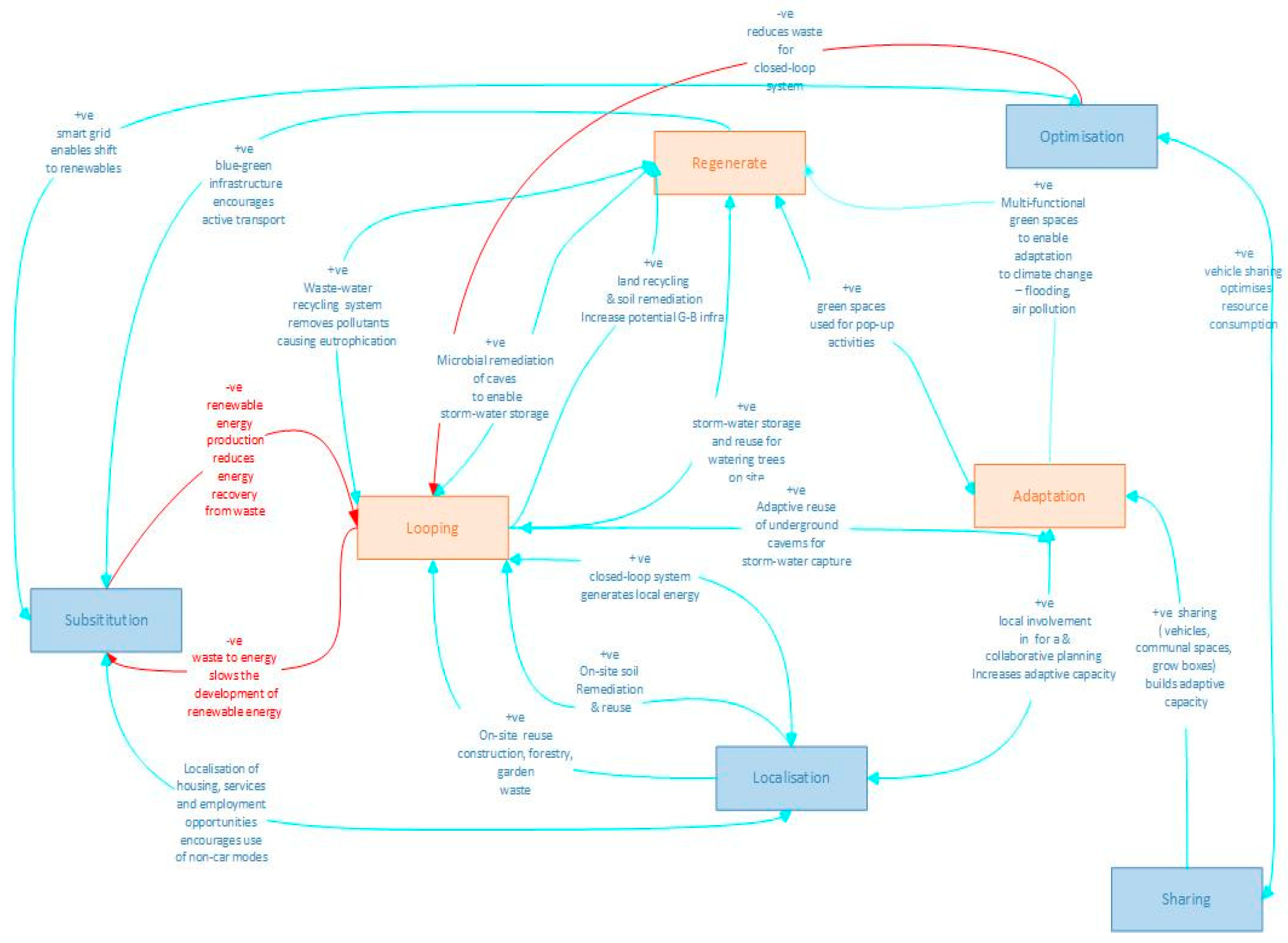 Sustainability 11 03424 g008