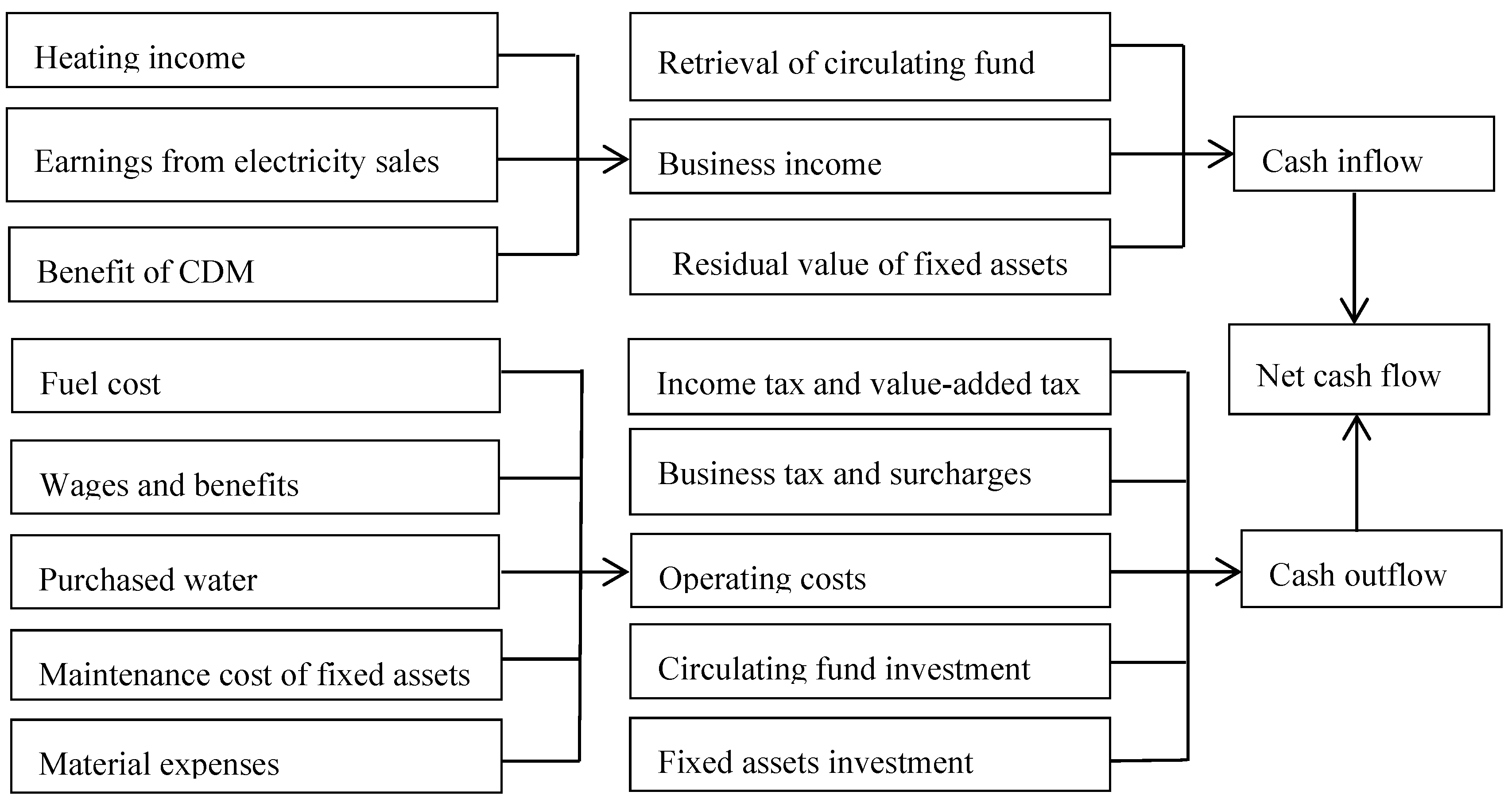 Sustainability 11 03426 g001