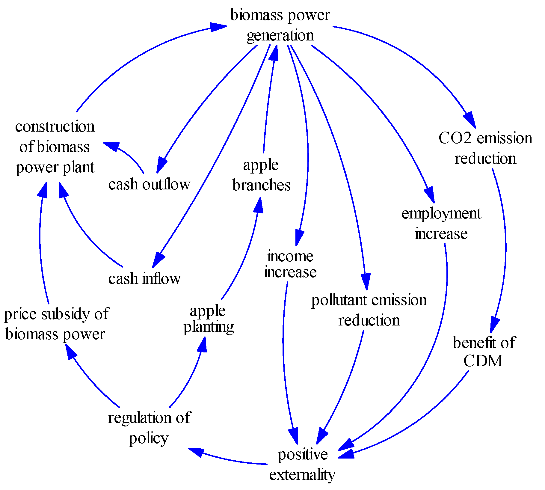 Sustainability 11 03426 g002