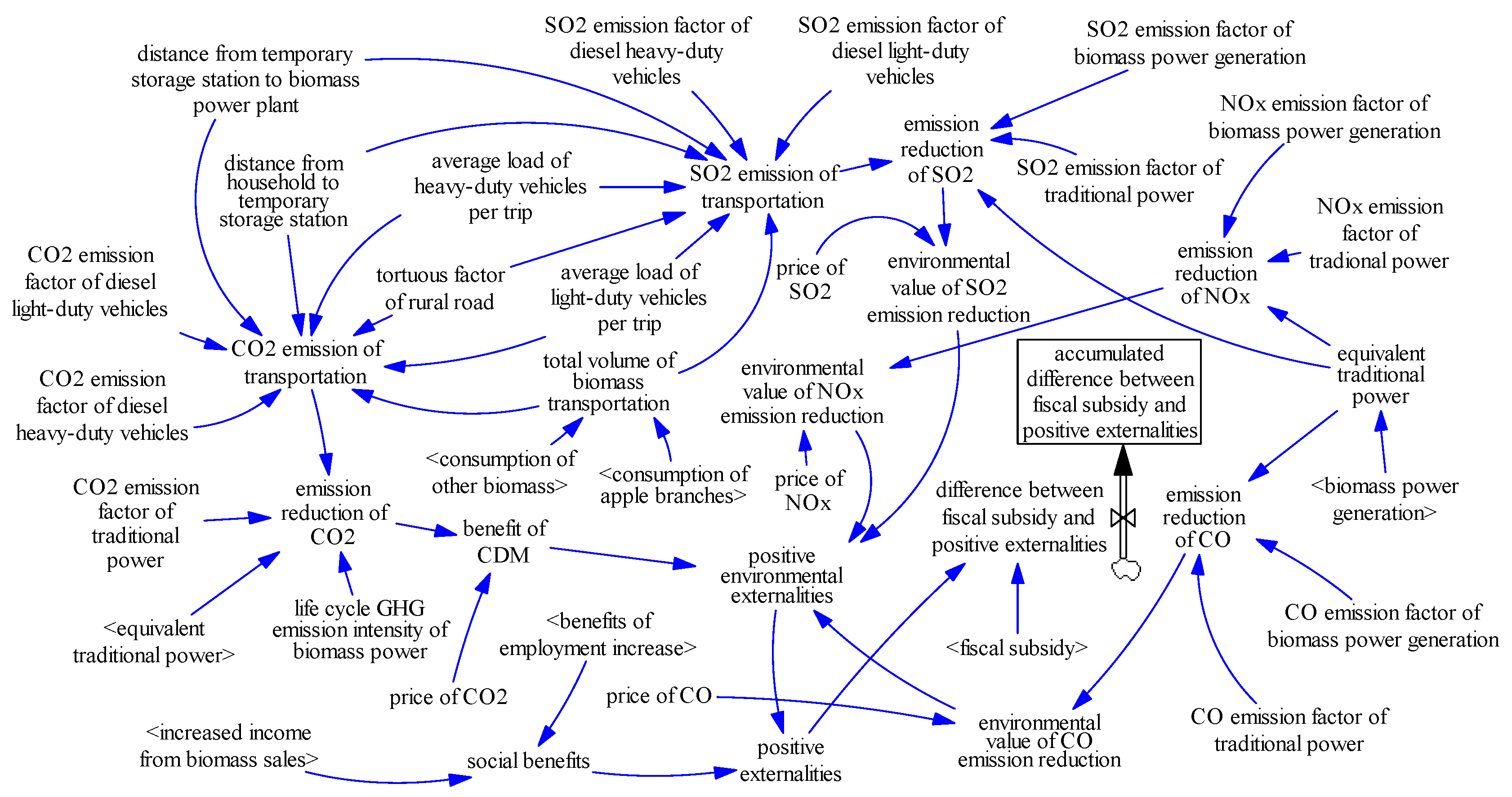 Sustainability 11 03426 g004