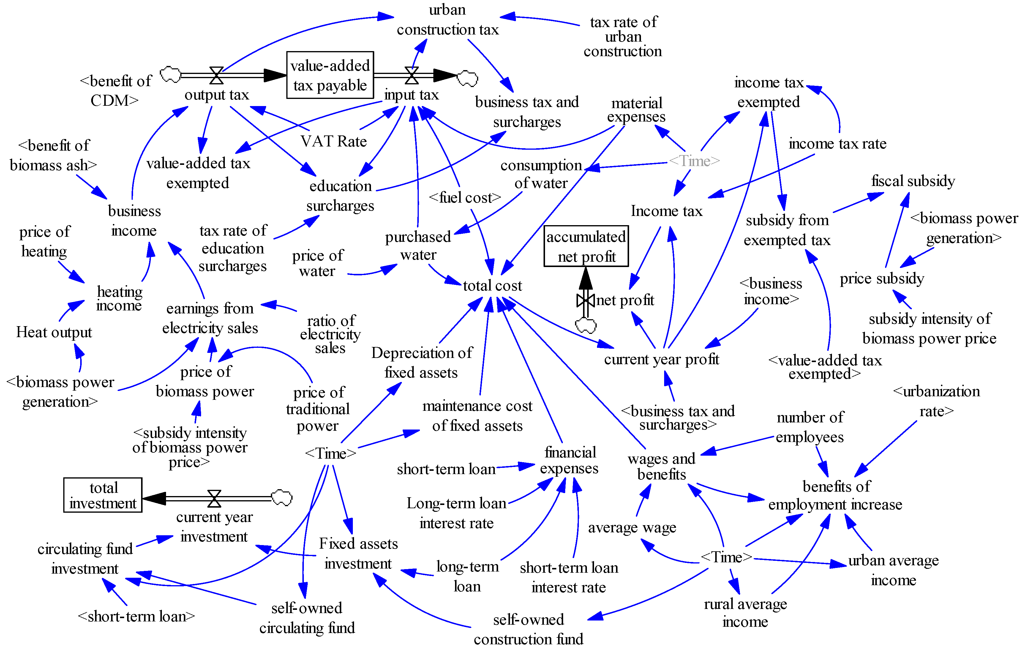 Sustainability 11 03426 g005
