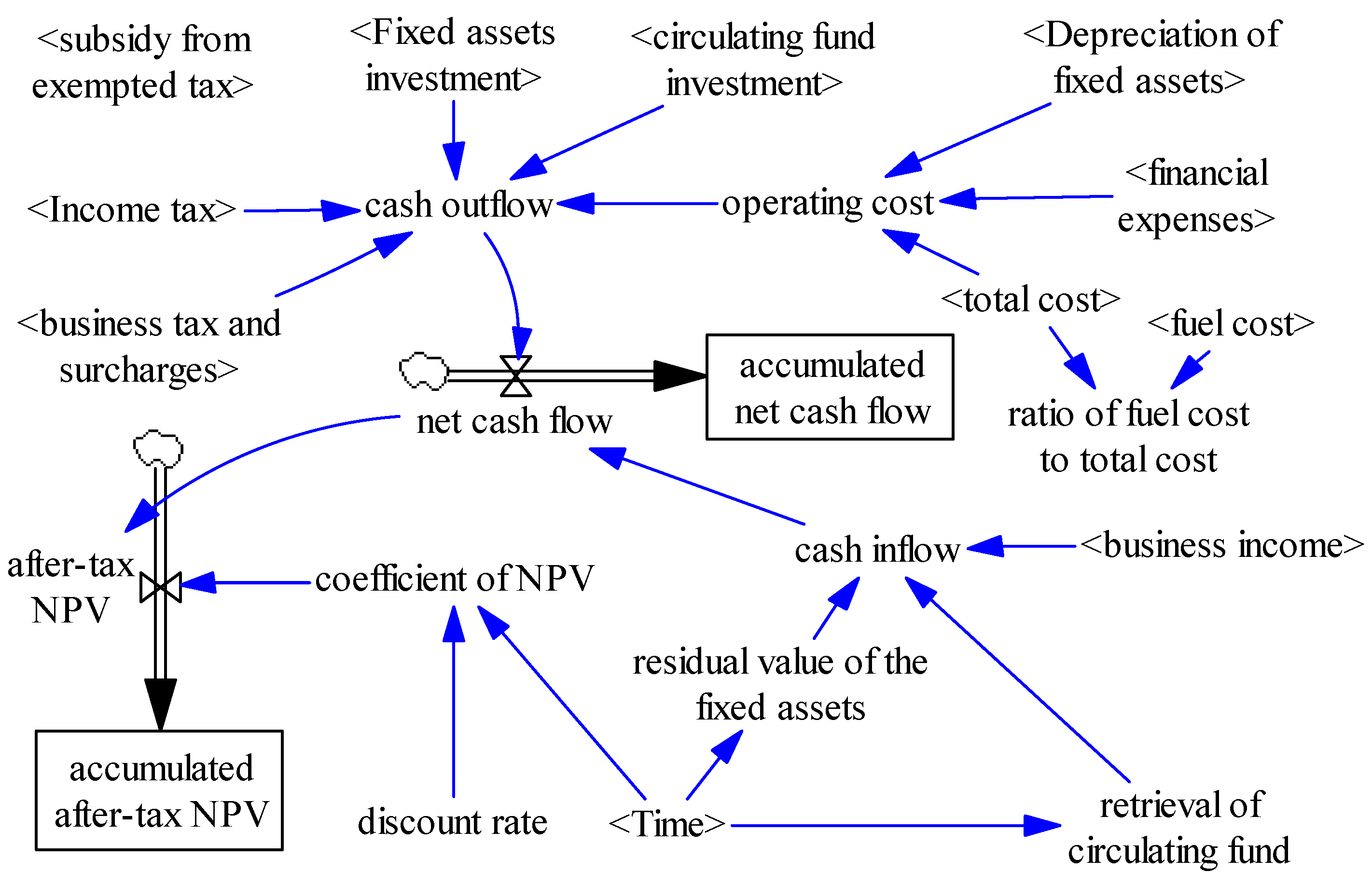 Sustainability 11 03426 g006