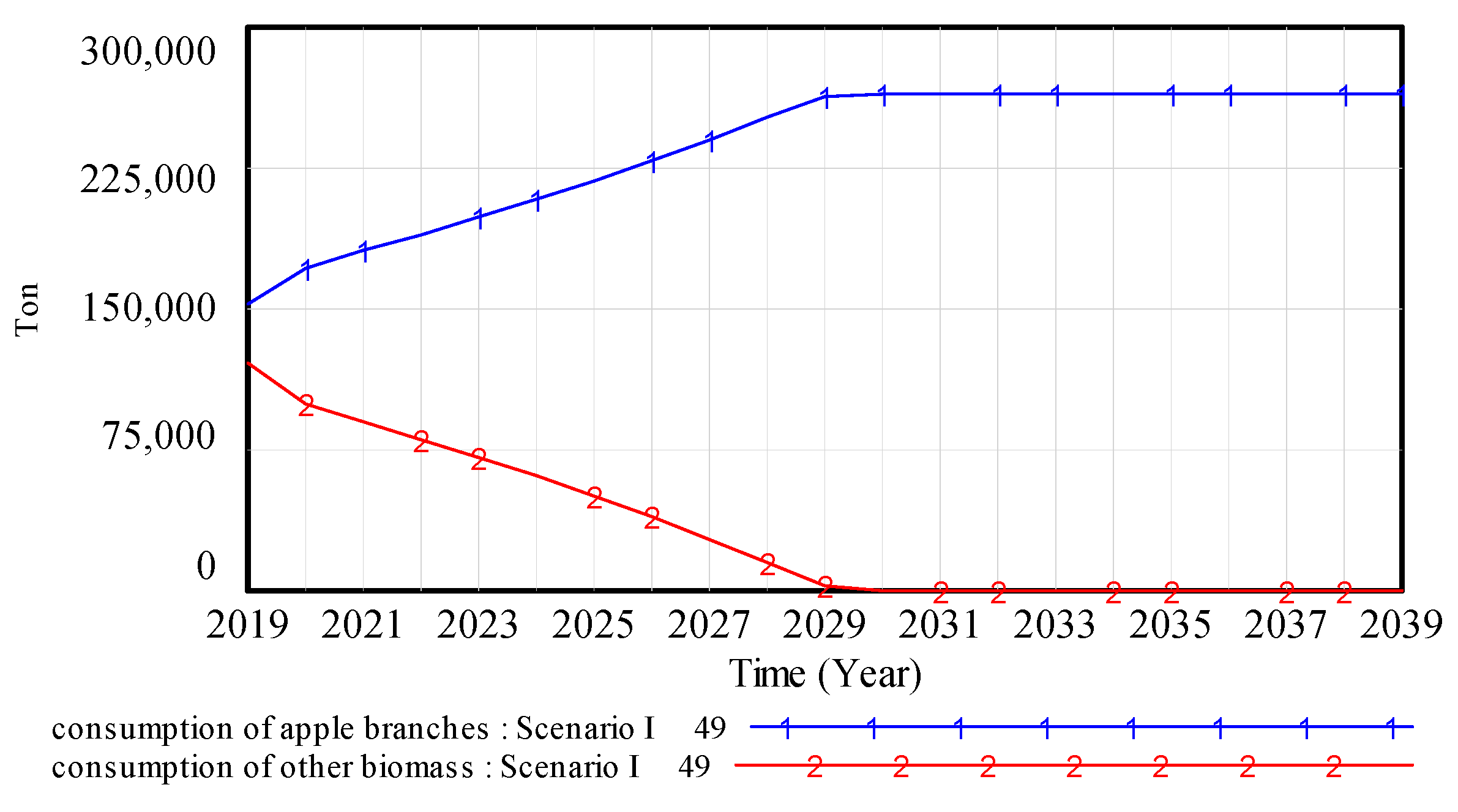 Sustainability 11 03426 g007