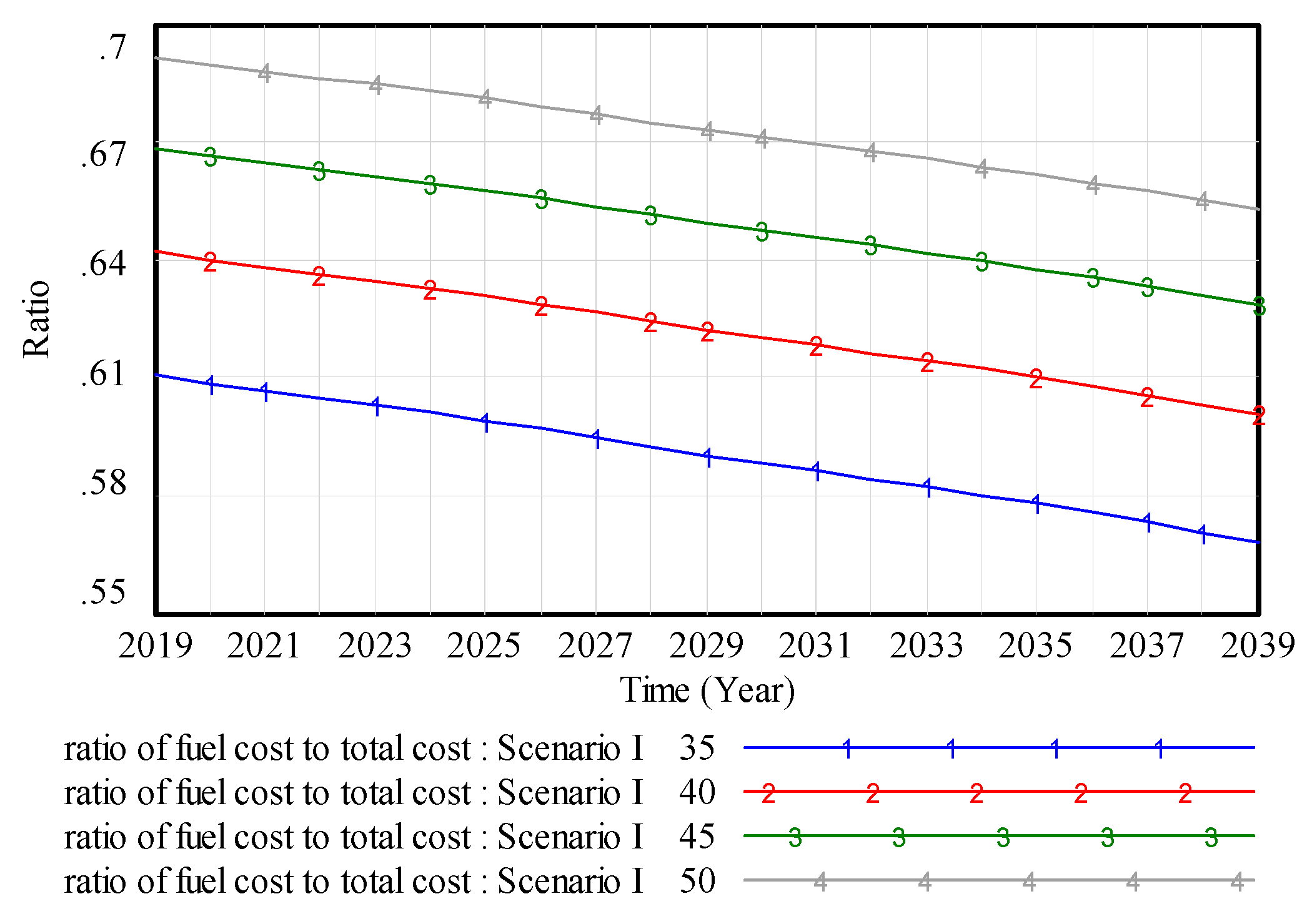 Sustainability 11 03426 g008