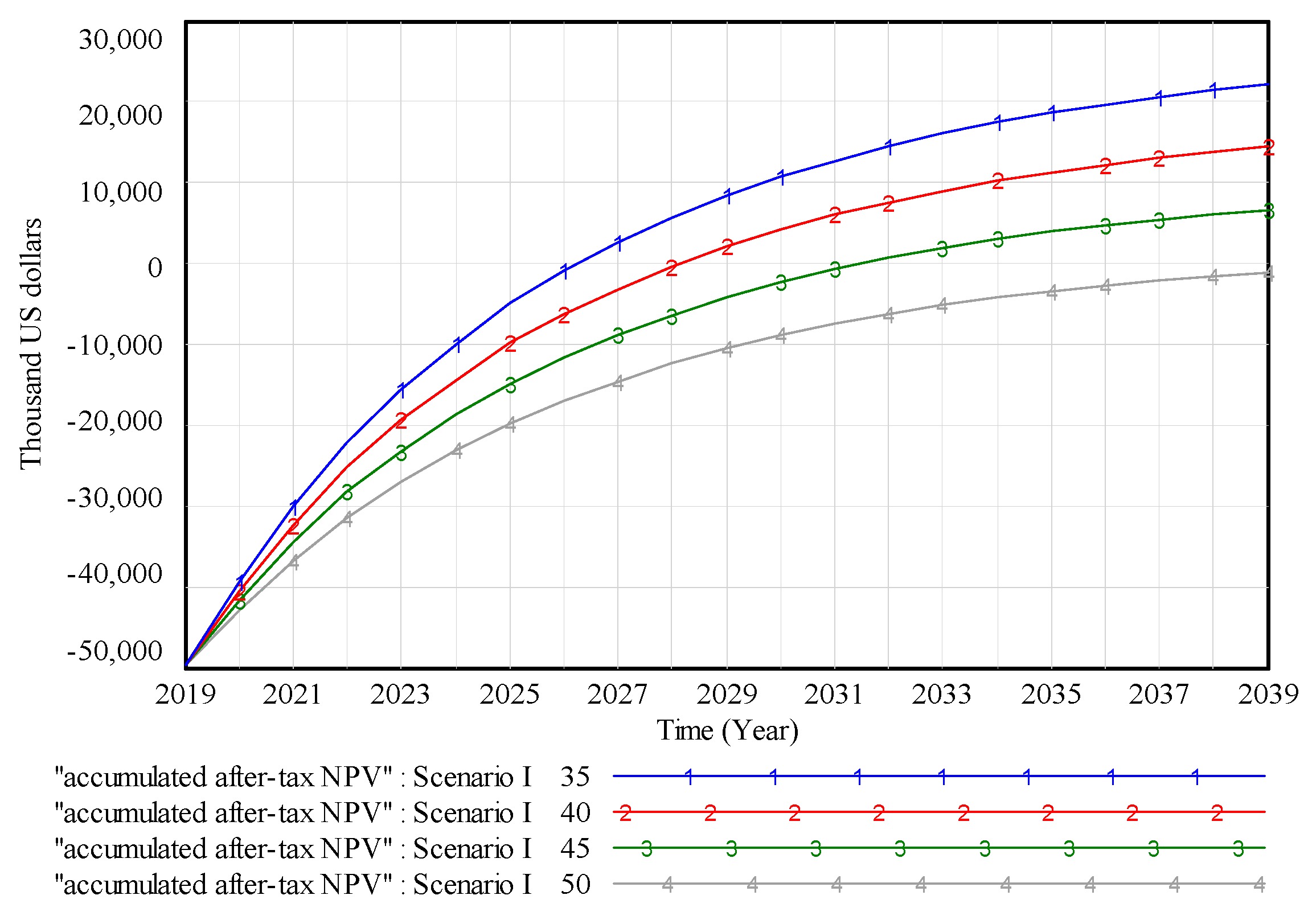 Sustainability 11 03426 g009