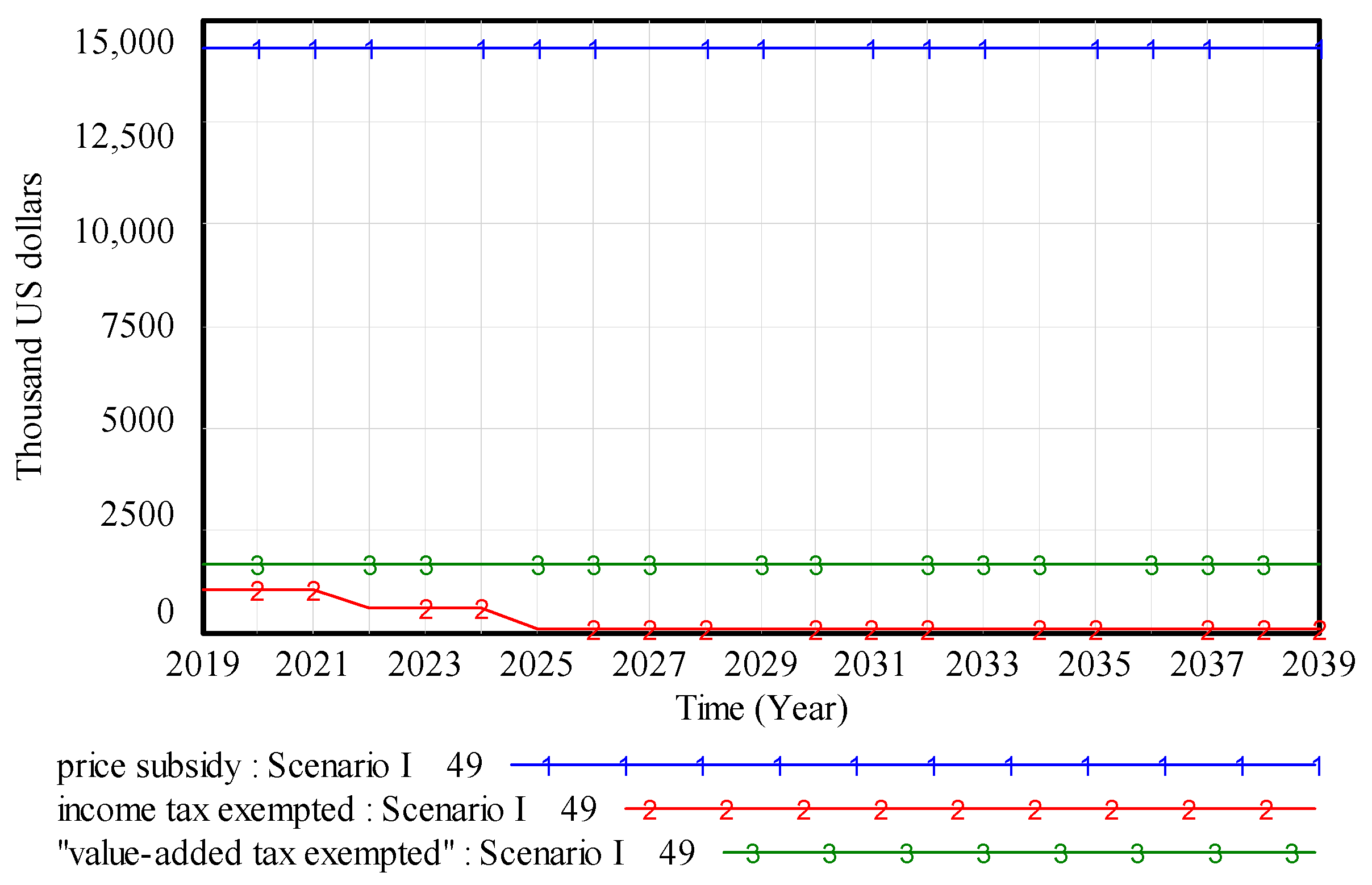 Sustainability 11 03426 g010