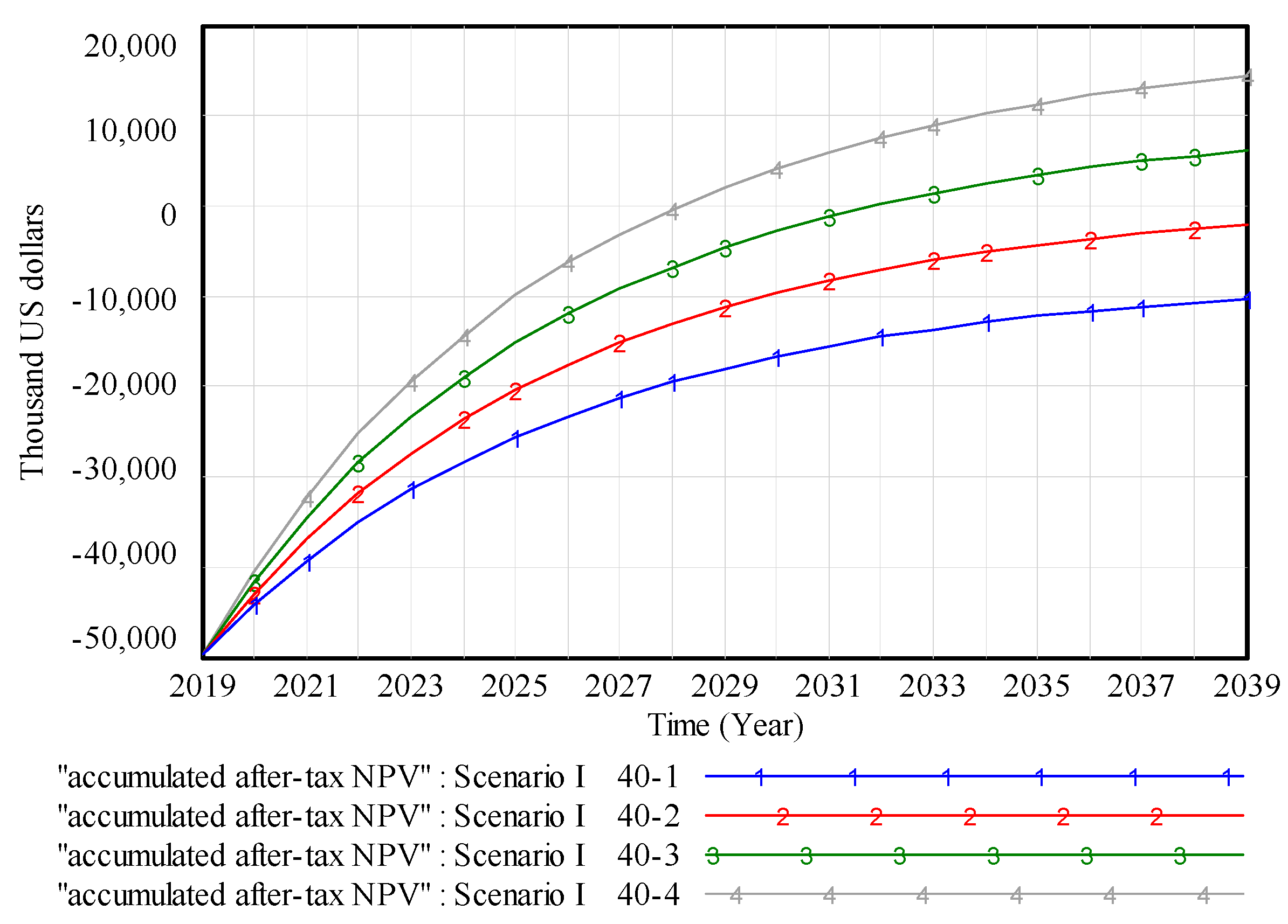 Sustainability 11 03426 g011