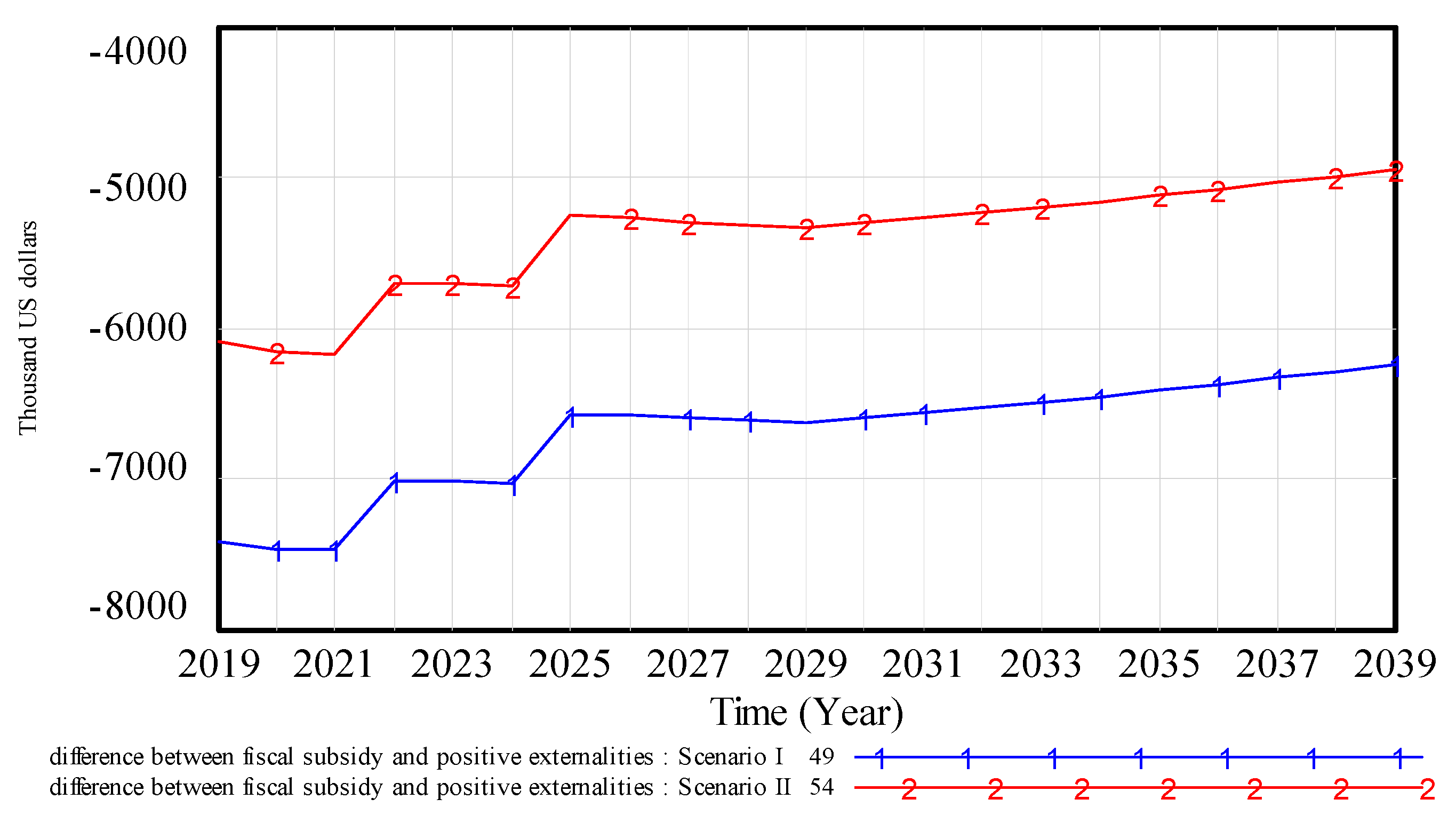 Sustainability 11 03426 g012