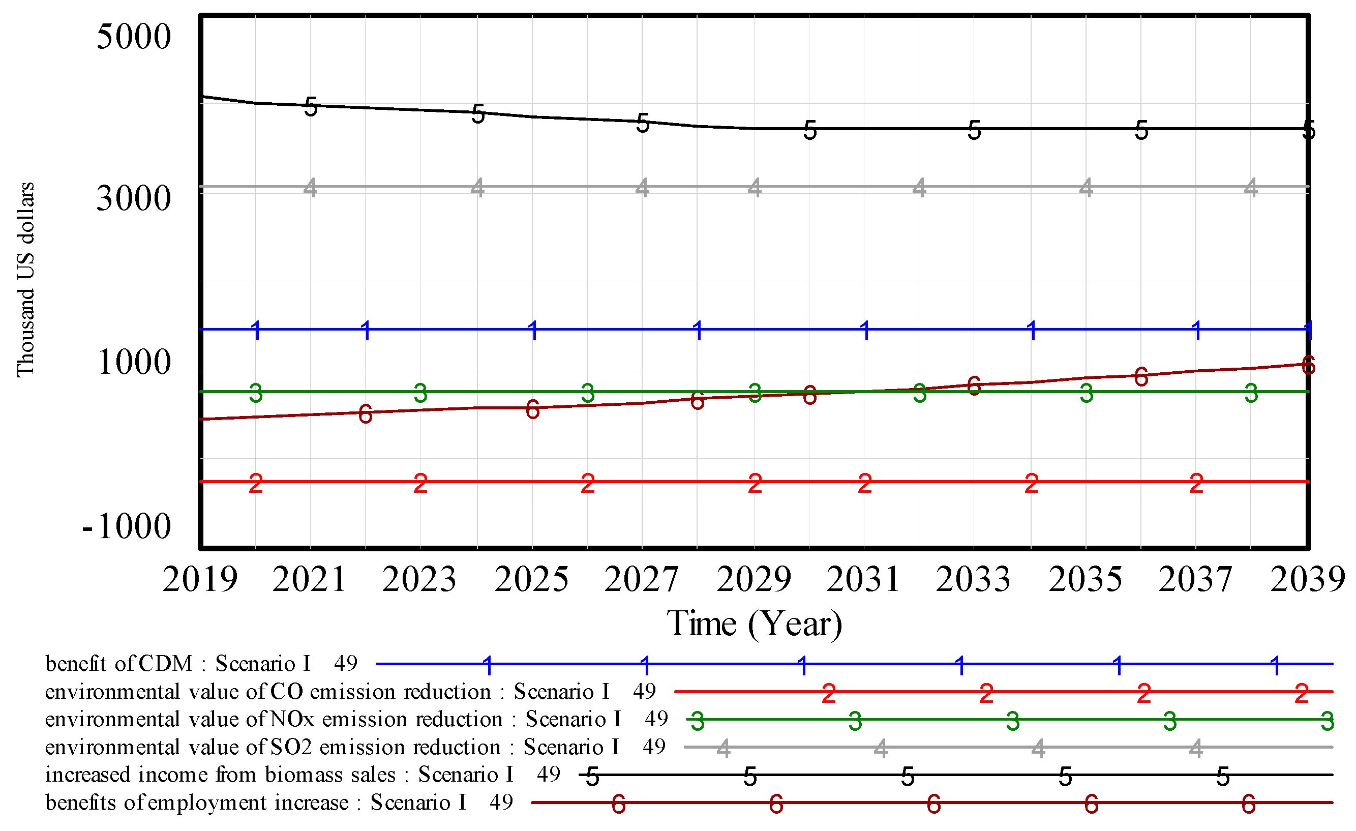 Sustainability 11 03426 g013
