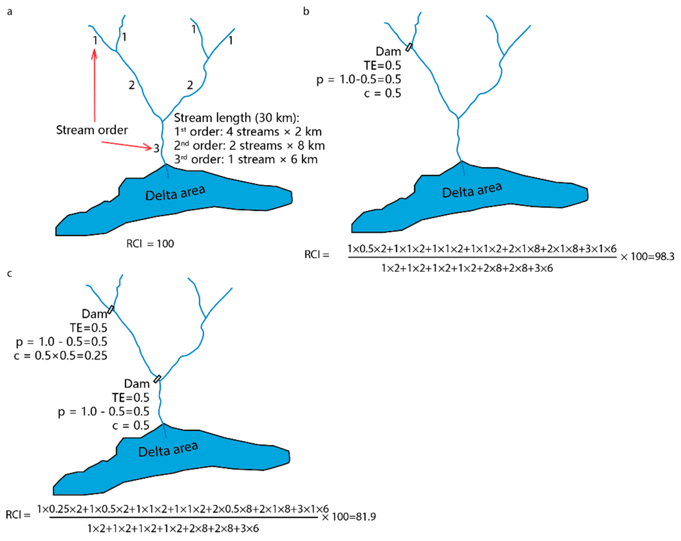 Sustainability 11 03427 g003 Sustainability 11 03427 g003