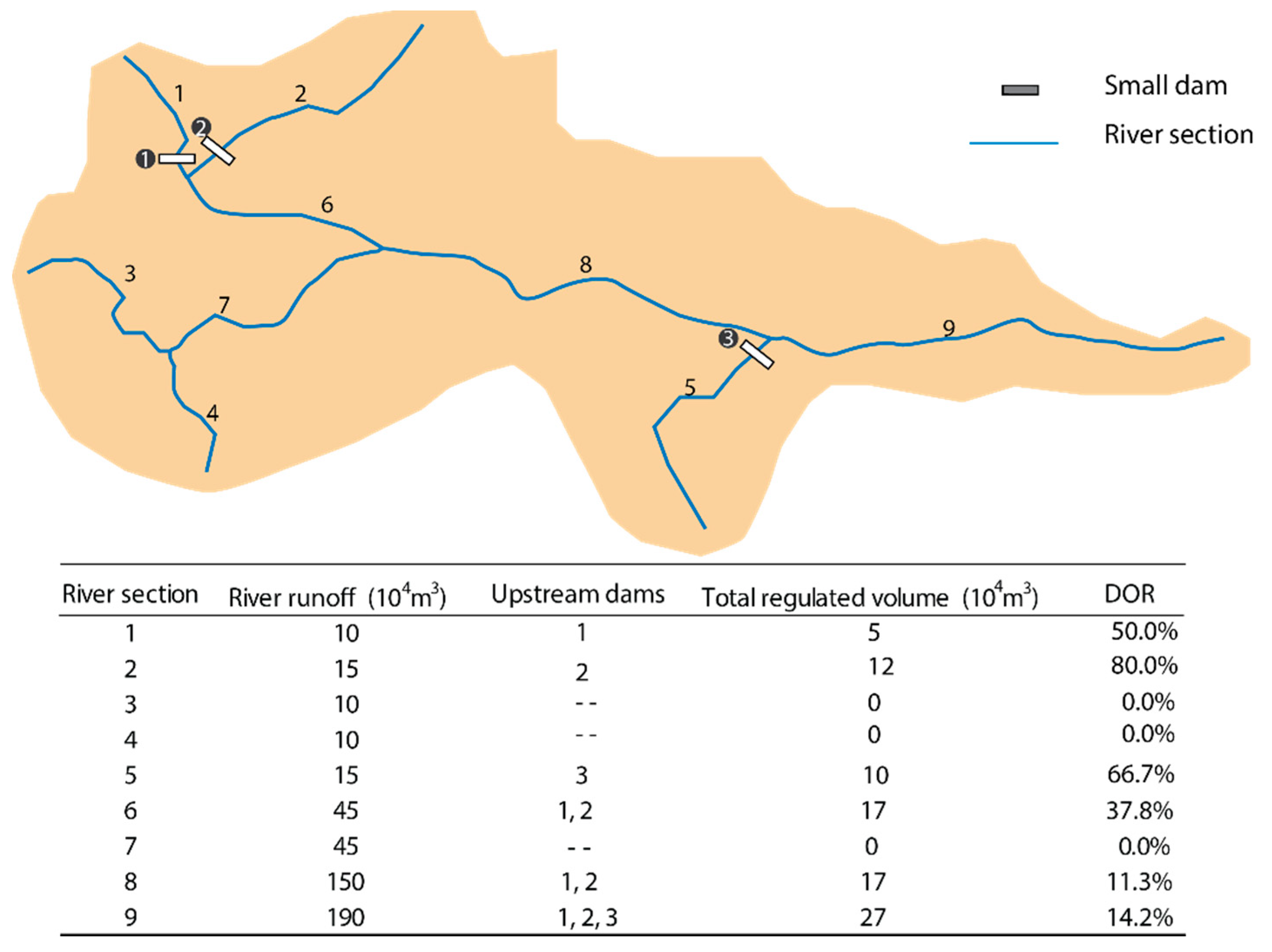 Sustainability 11 03427 g005 Sustainability 11 03427 g005