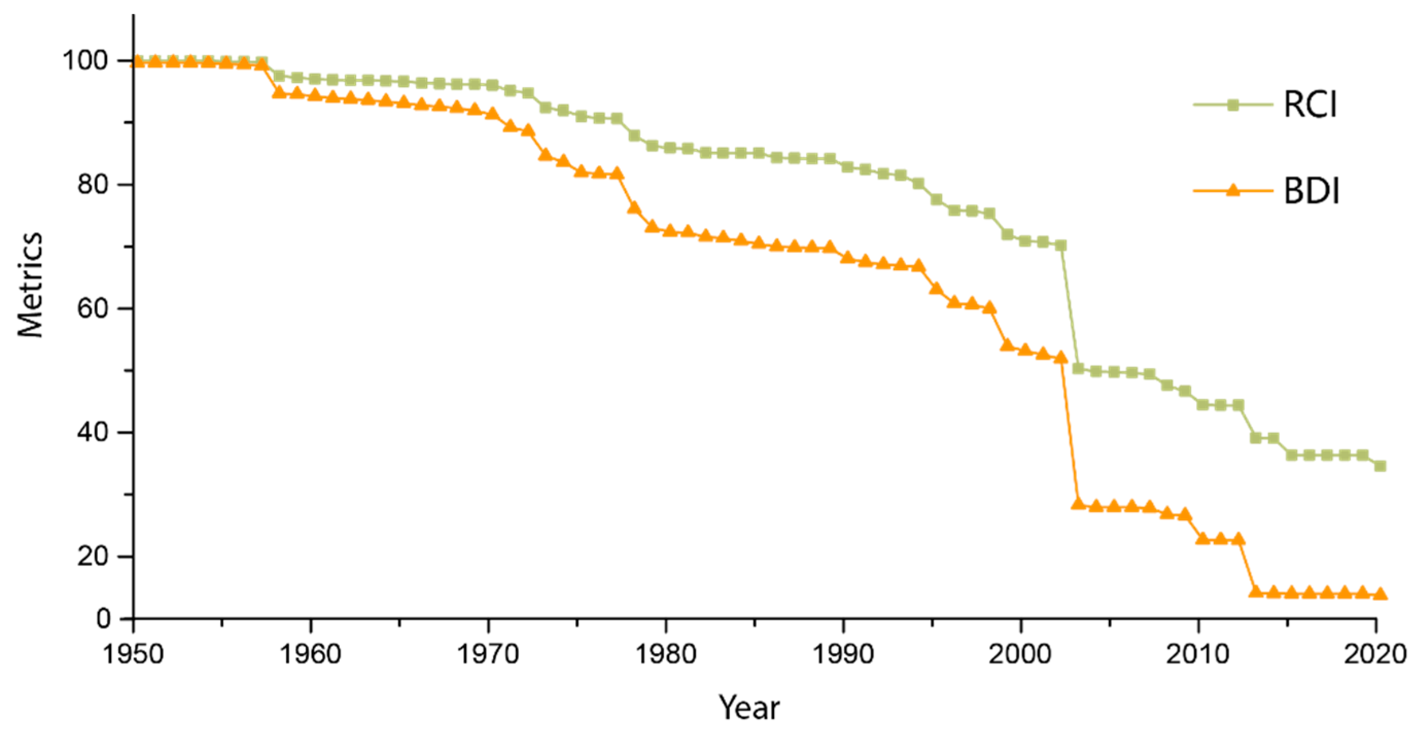 Sustainability 11 03427 g009 Sustainability 11 03427 g009
