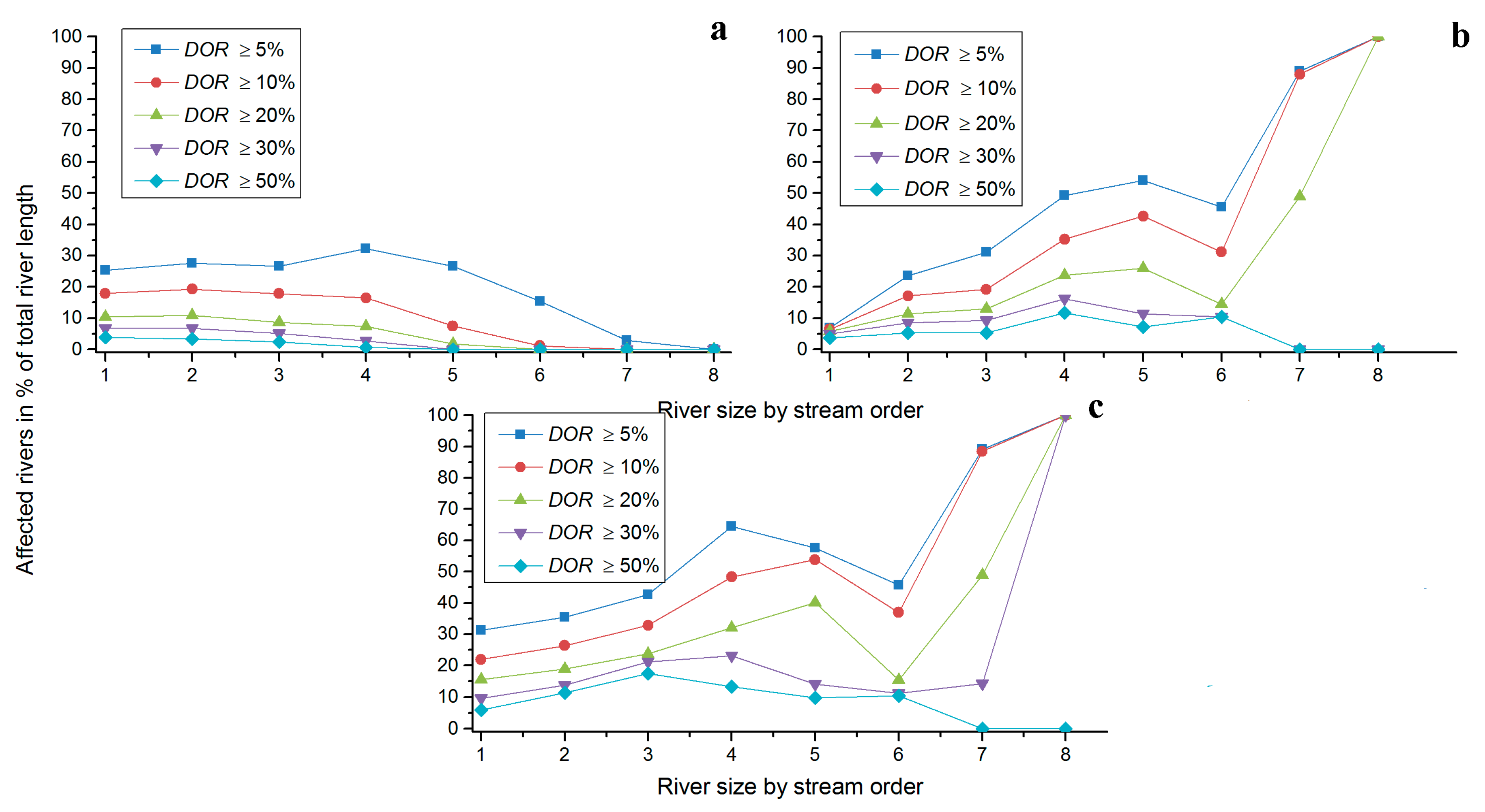 Sustainability 11 03427 g010 Sustainability 11 03427 g010