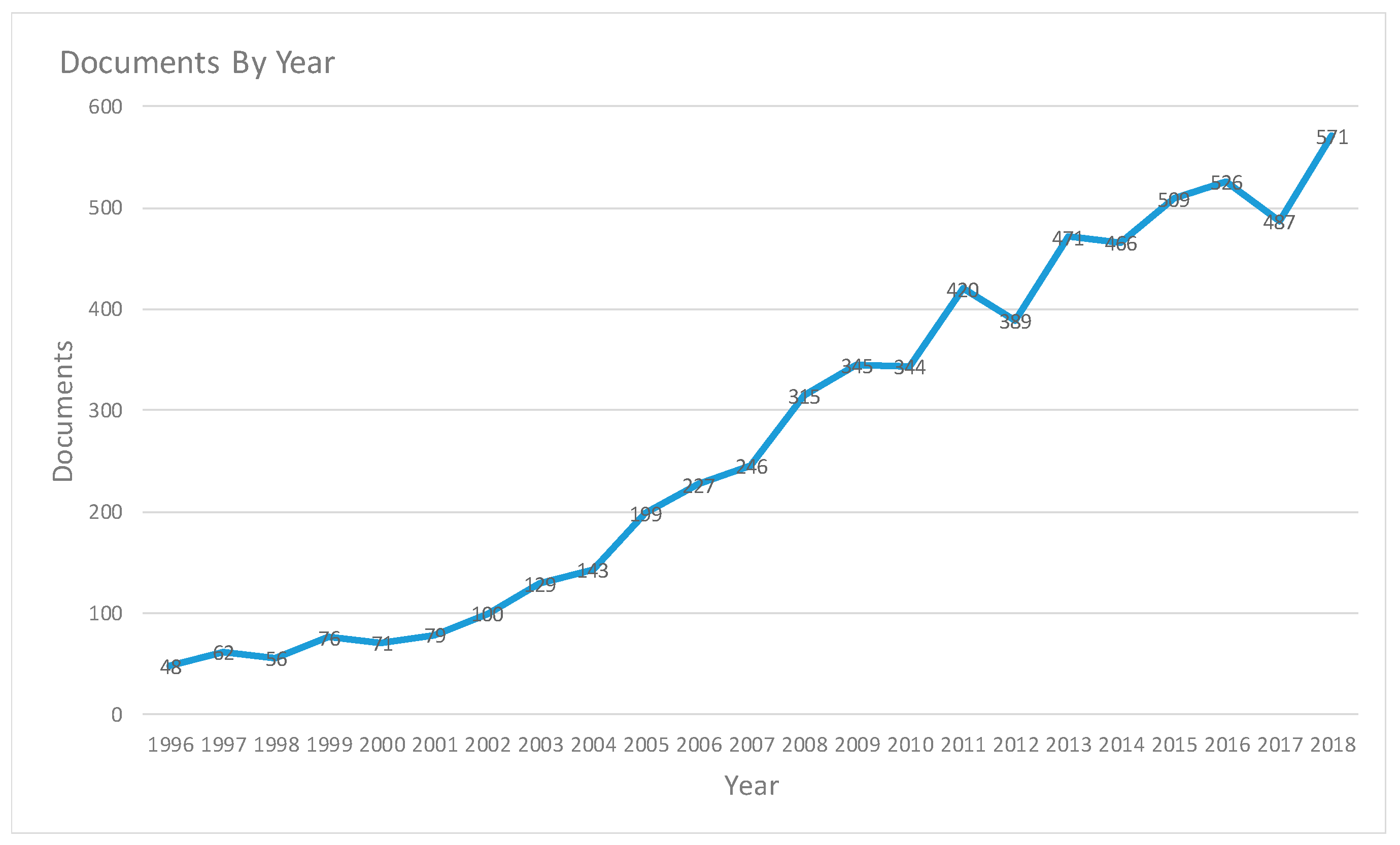 Sustainability 11 03428 g003