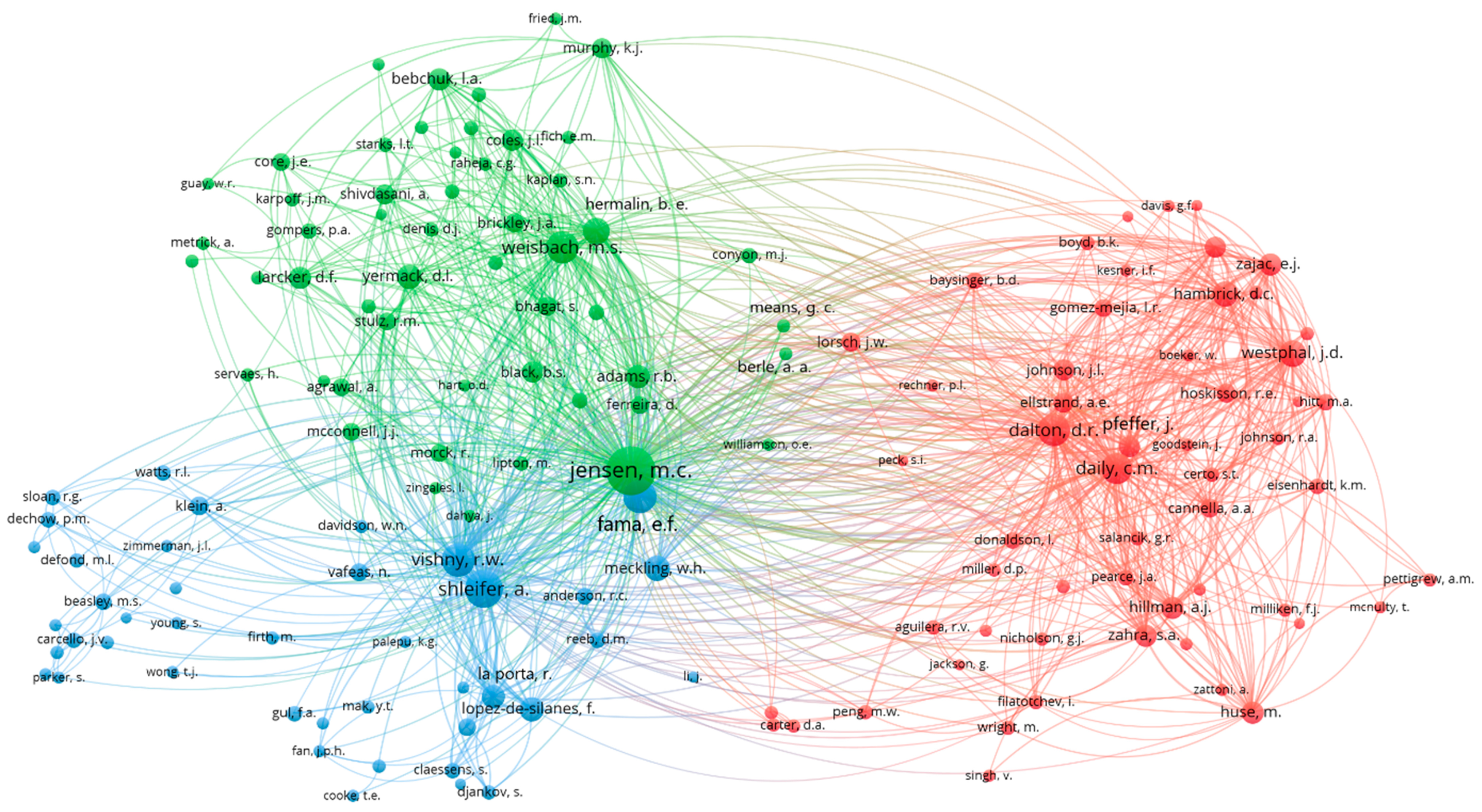 Sustainability 11 03428 g006