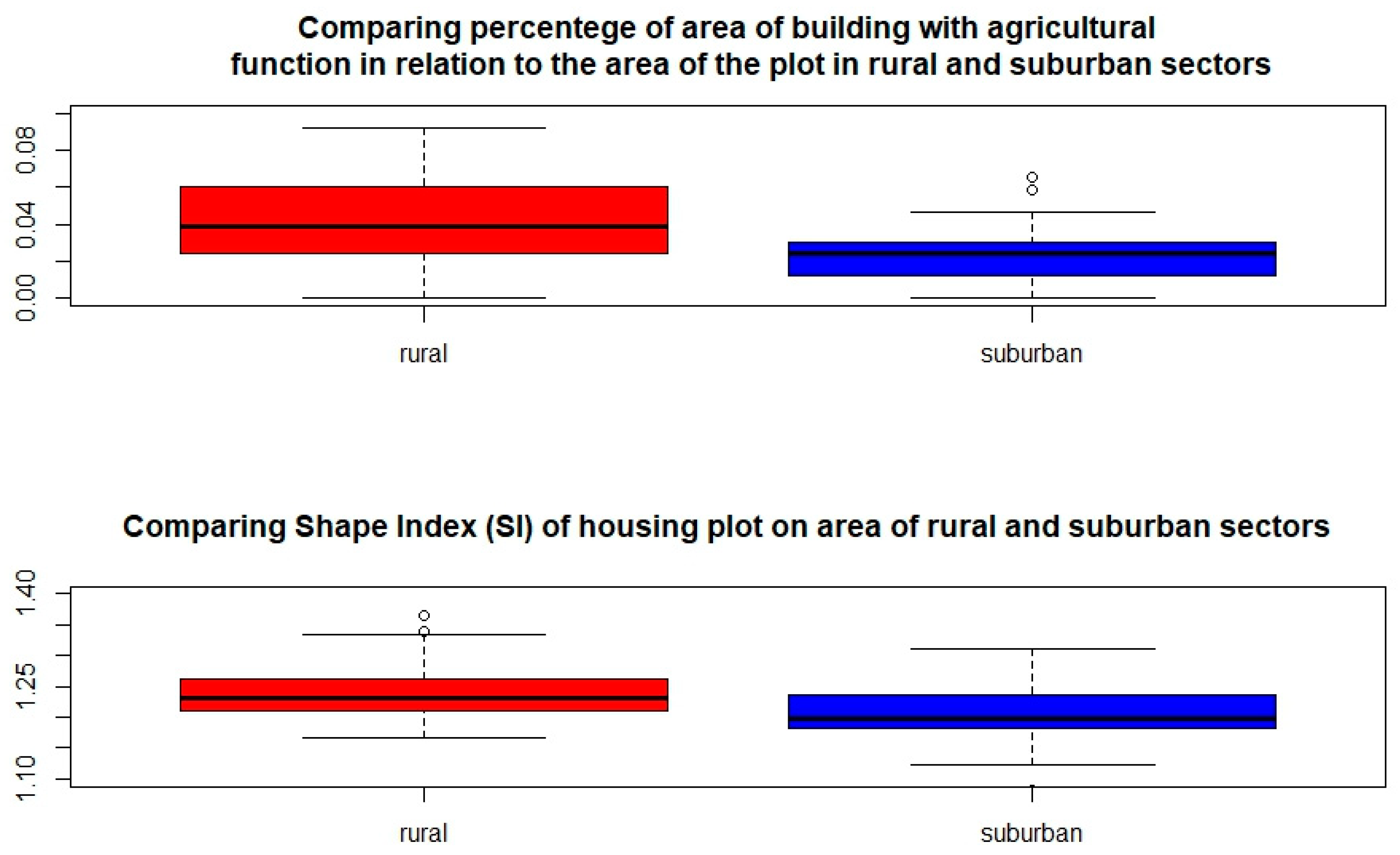 Sustainability 11 03429 g003