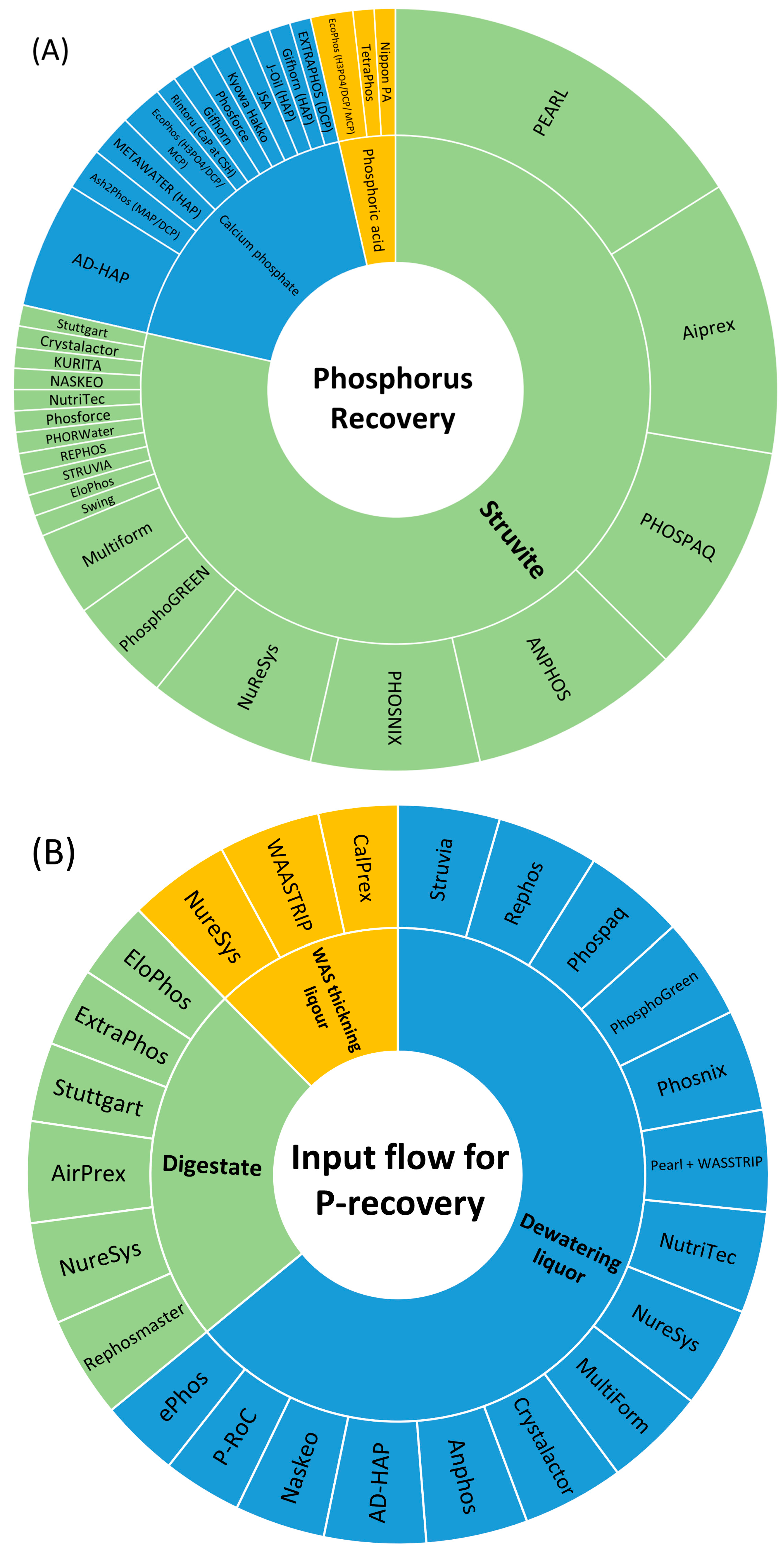 Sustainability 11 03435 g002