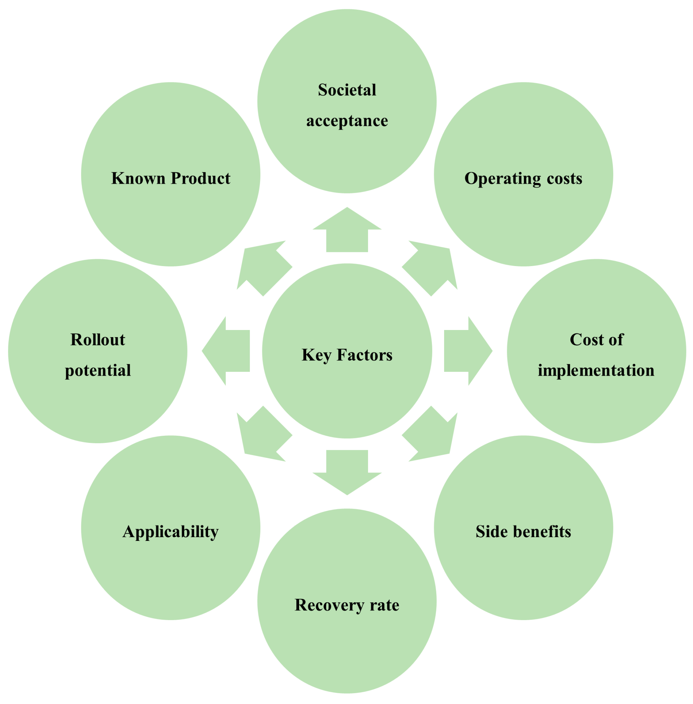 Sustainability 11 03435 g003