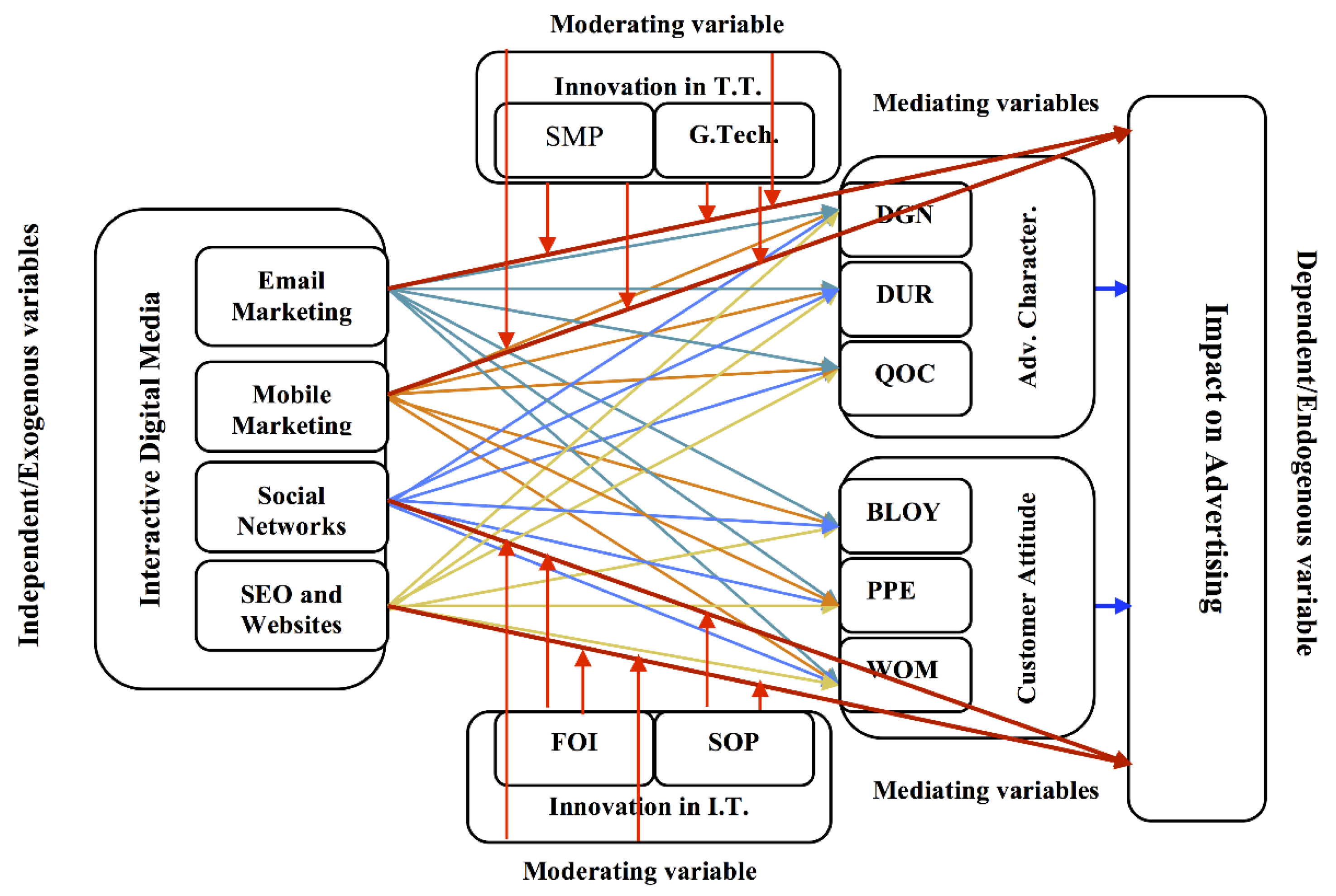 Sustainability 11 03436 g0a1 Sustainability 11 03436 g0a1