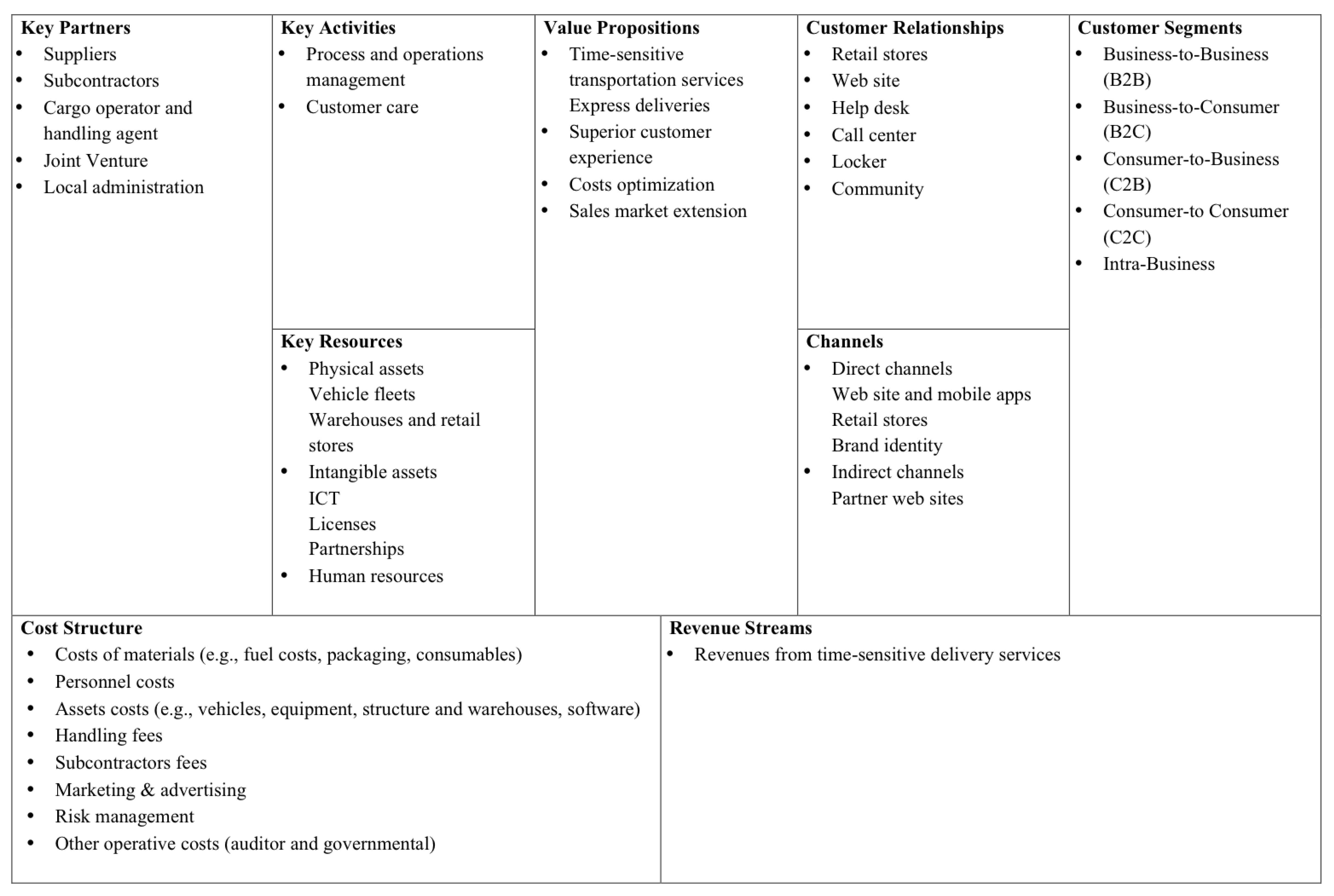 Sustainability Free Full Text A Managerial Analysis Of Urban