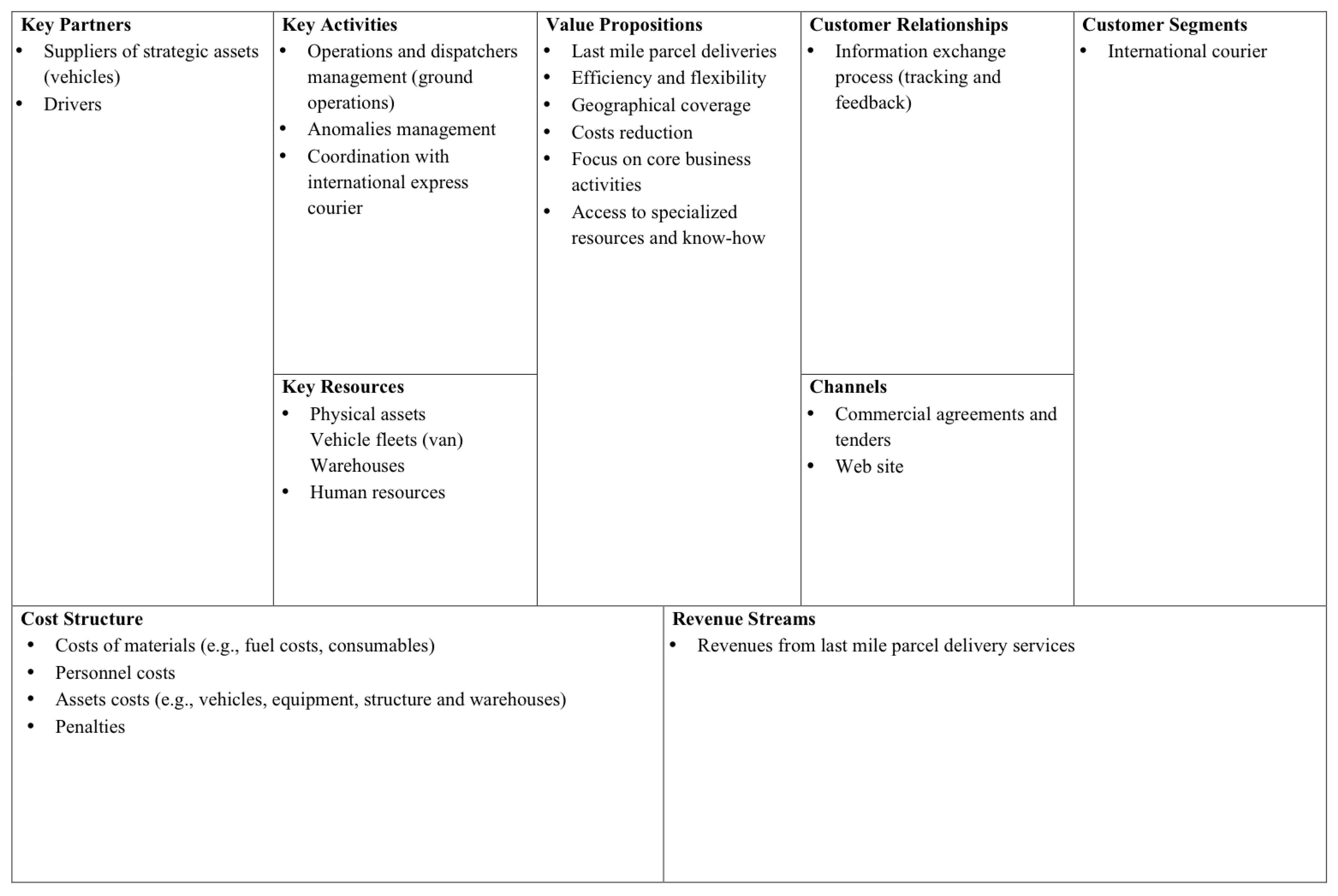 Sustainability 11 03439 g002