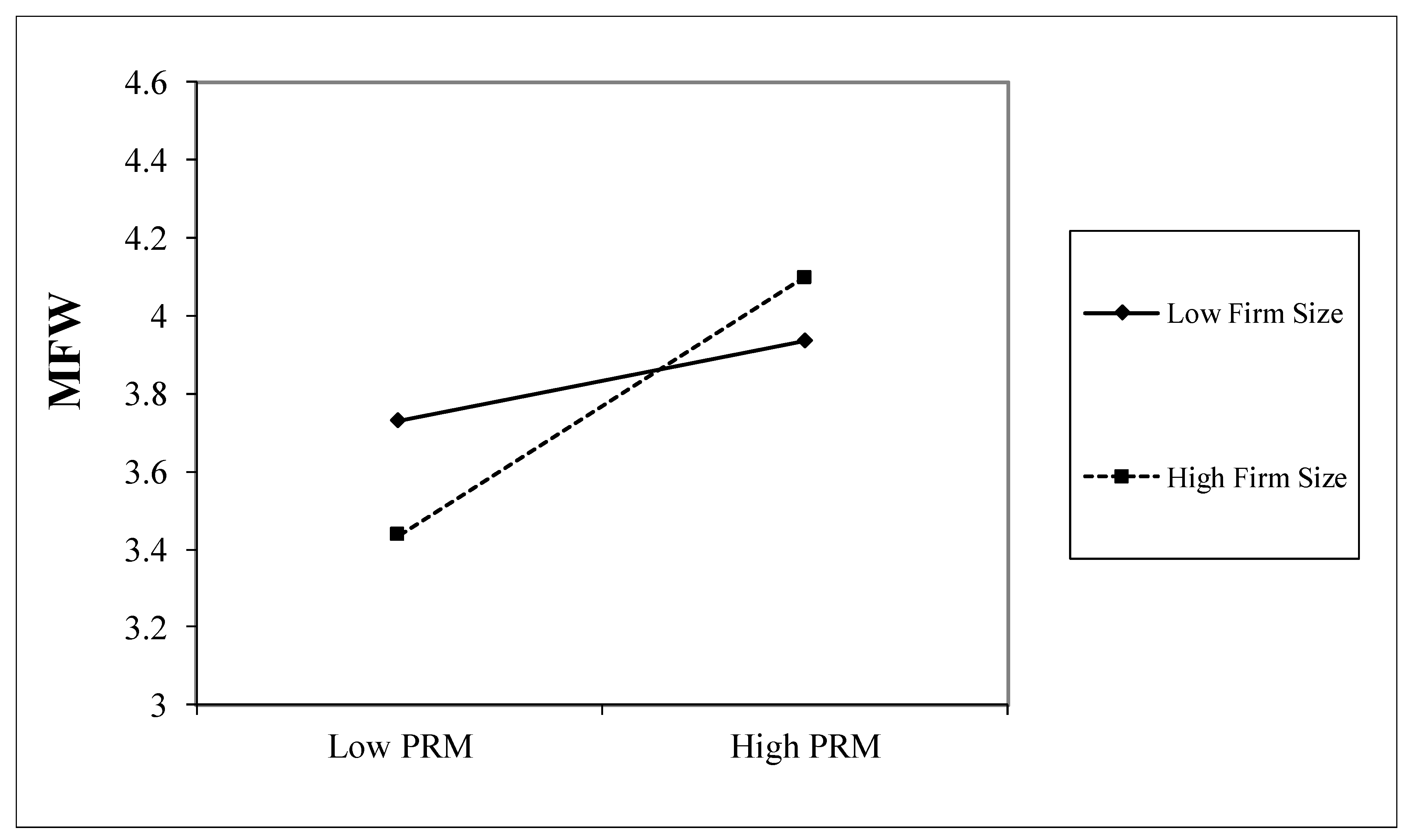 Sustainability 11 03443 g002 Sustainability 11 03443 g002