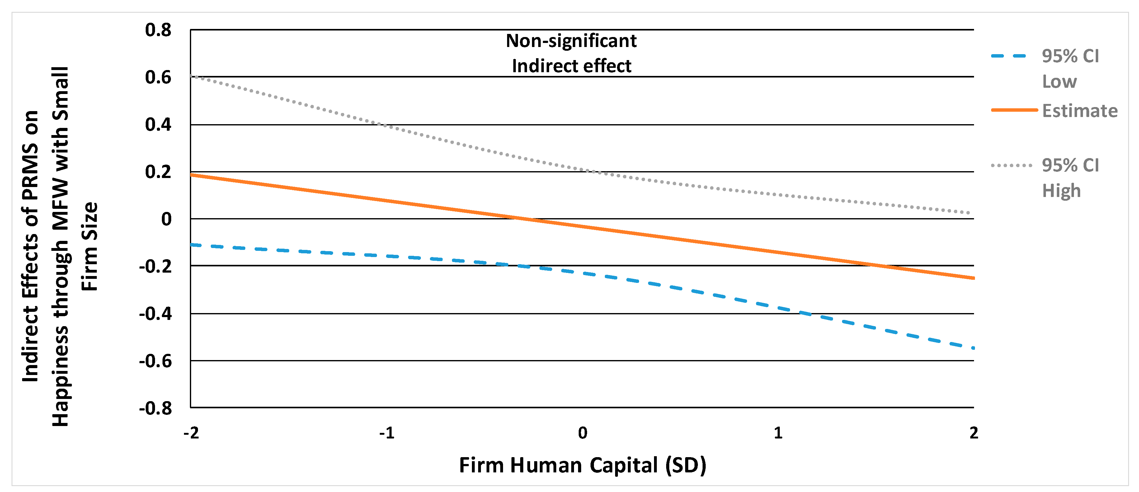 Sustainability 11 03443 g004 Sustainability 11 03443 g004