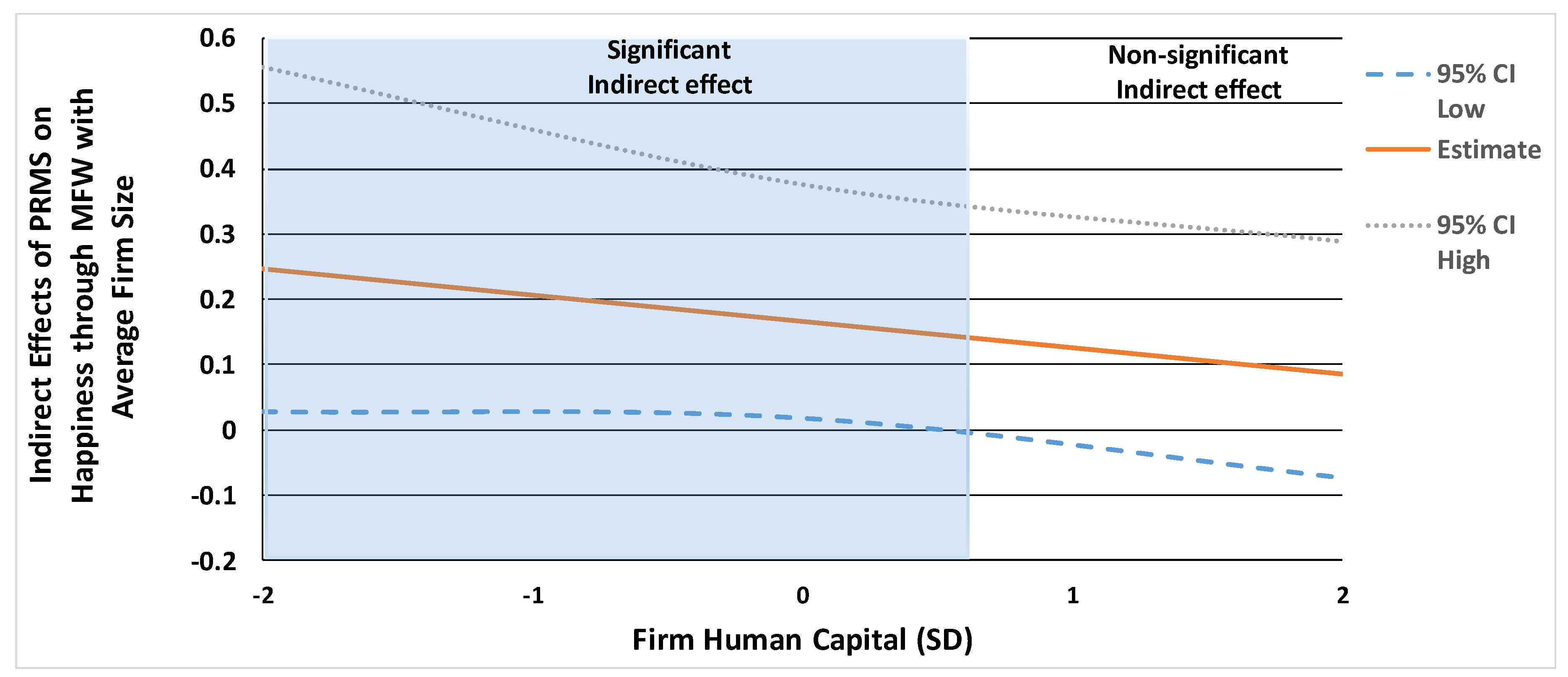 Sustainability Free Full Text The Role Of Relationships At Work And Happiness A Moderated Moderated Mediation Study Of New Zealand Managers Html
