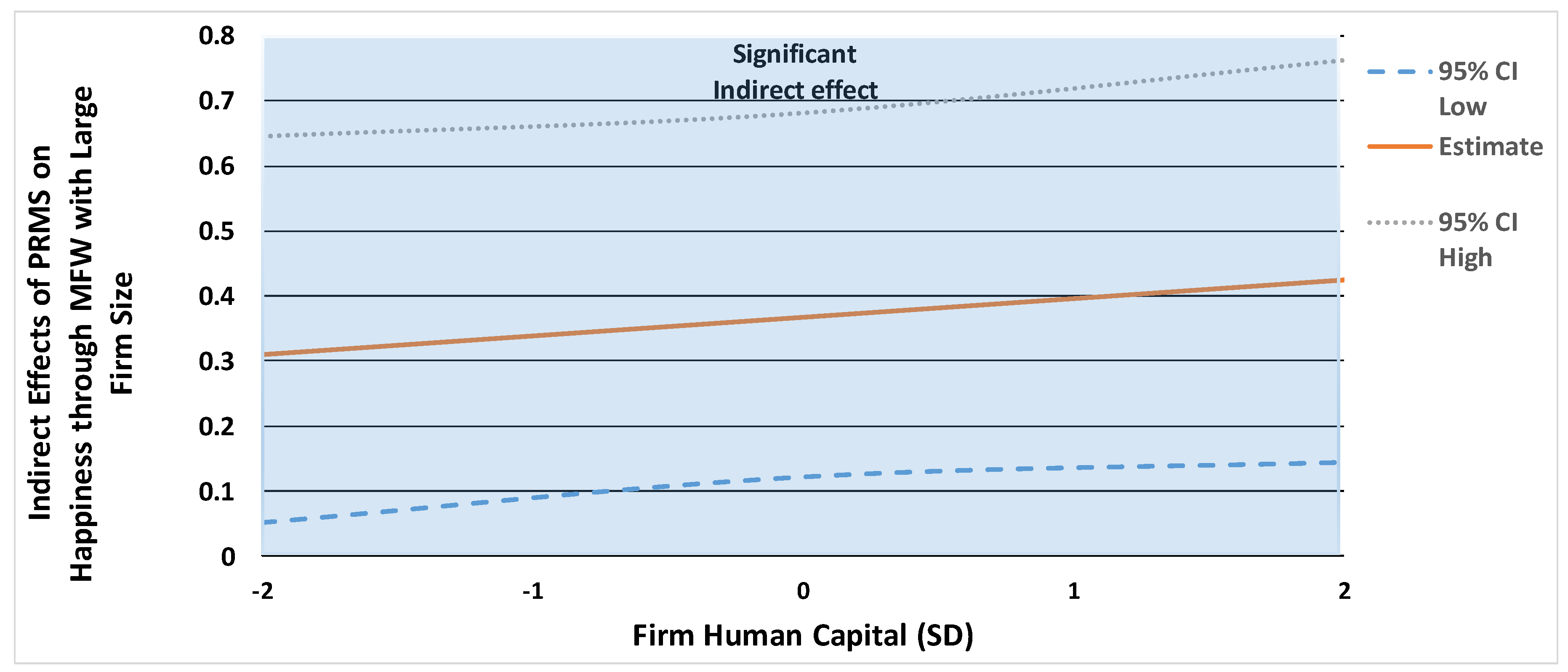 Sustainability 11 03443 g006 Sustainability 11 03443 g006