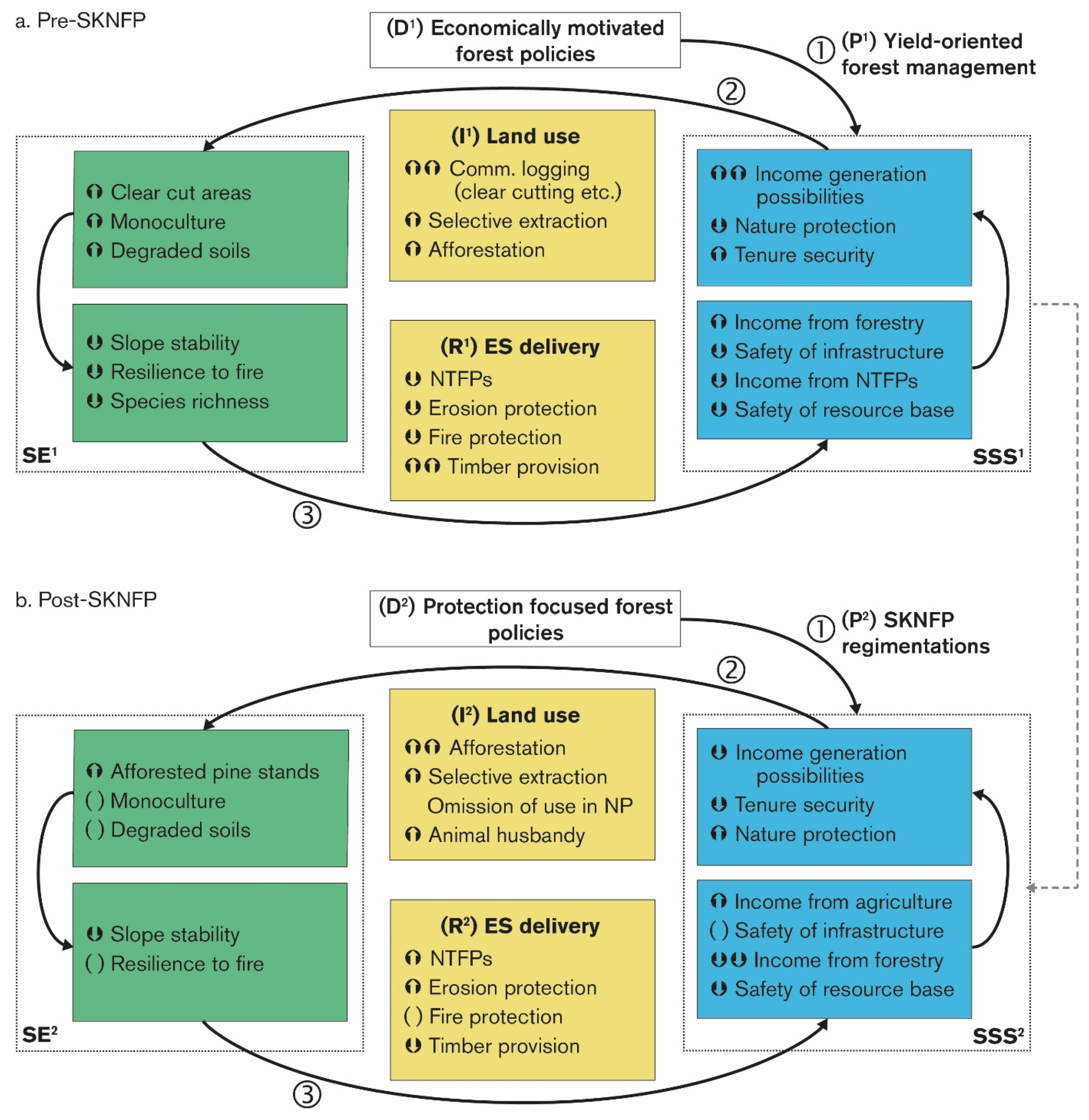 Sustainability 11 03447 g003