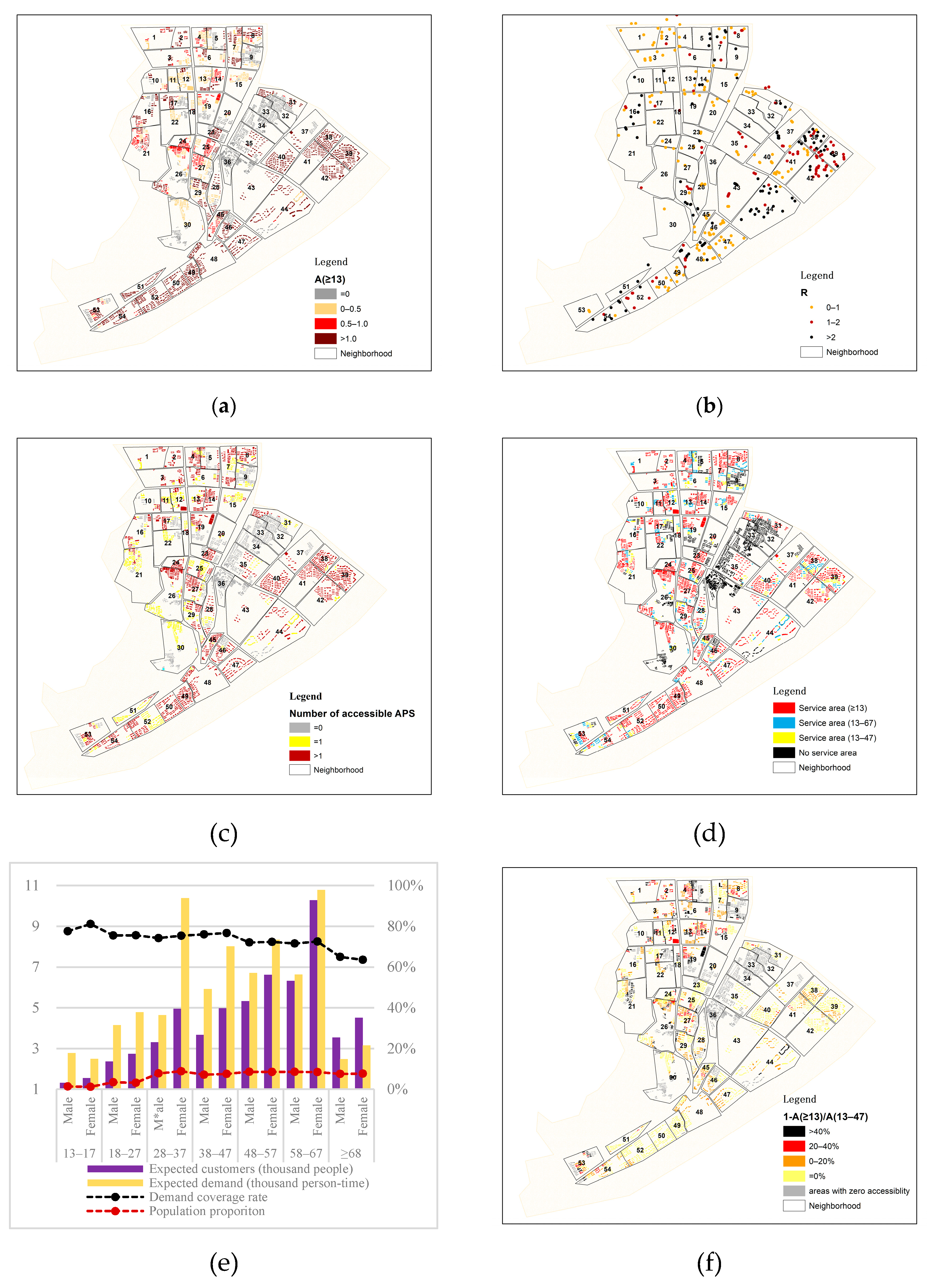 Sustainability 11 03448 g005 Sustainability 11 03448 g005