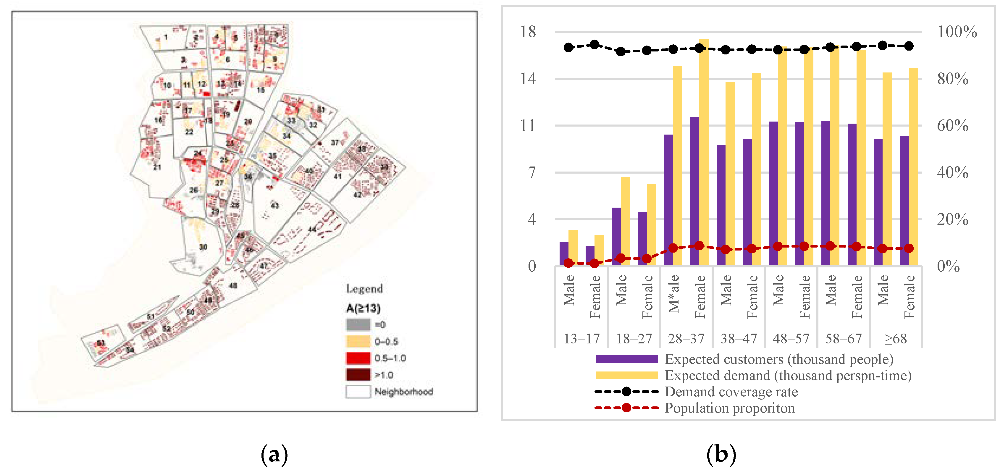 Sustainability 11 03448 g006 Sustainability 11 03448 g006