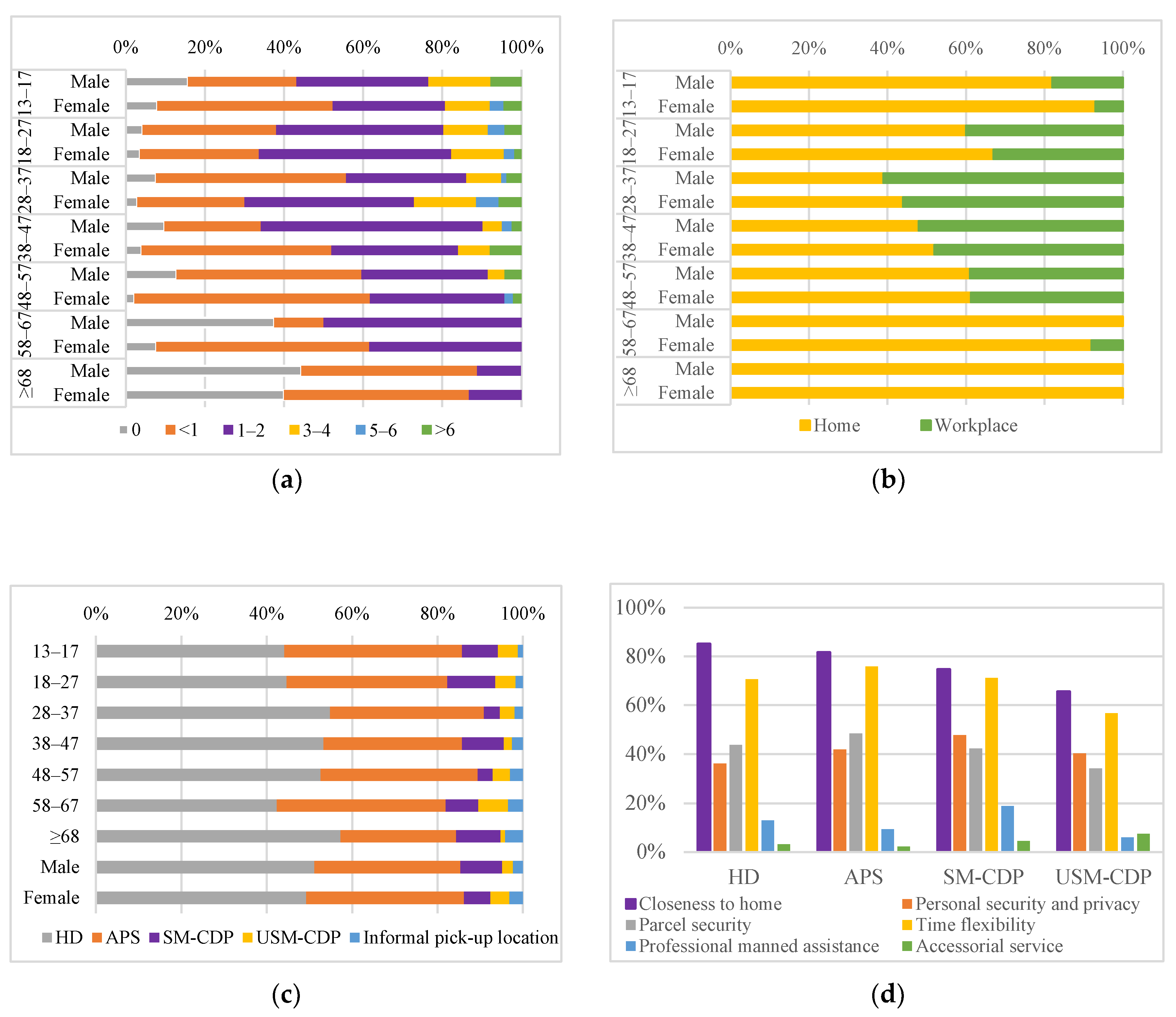Sustainability 11 03448 g0a1 Sustainability 11 03448 g0a1