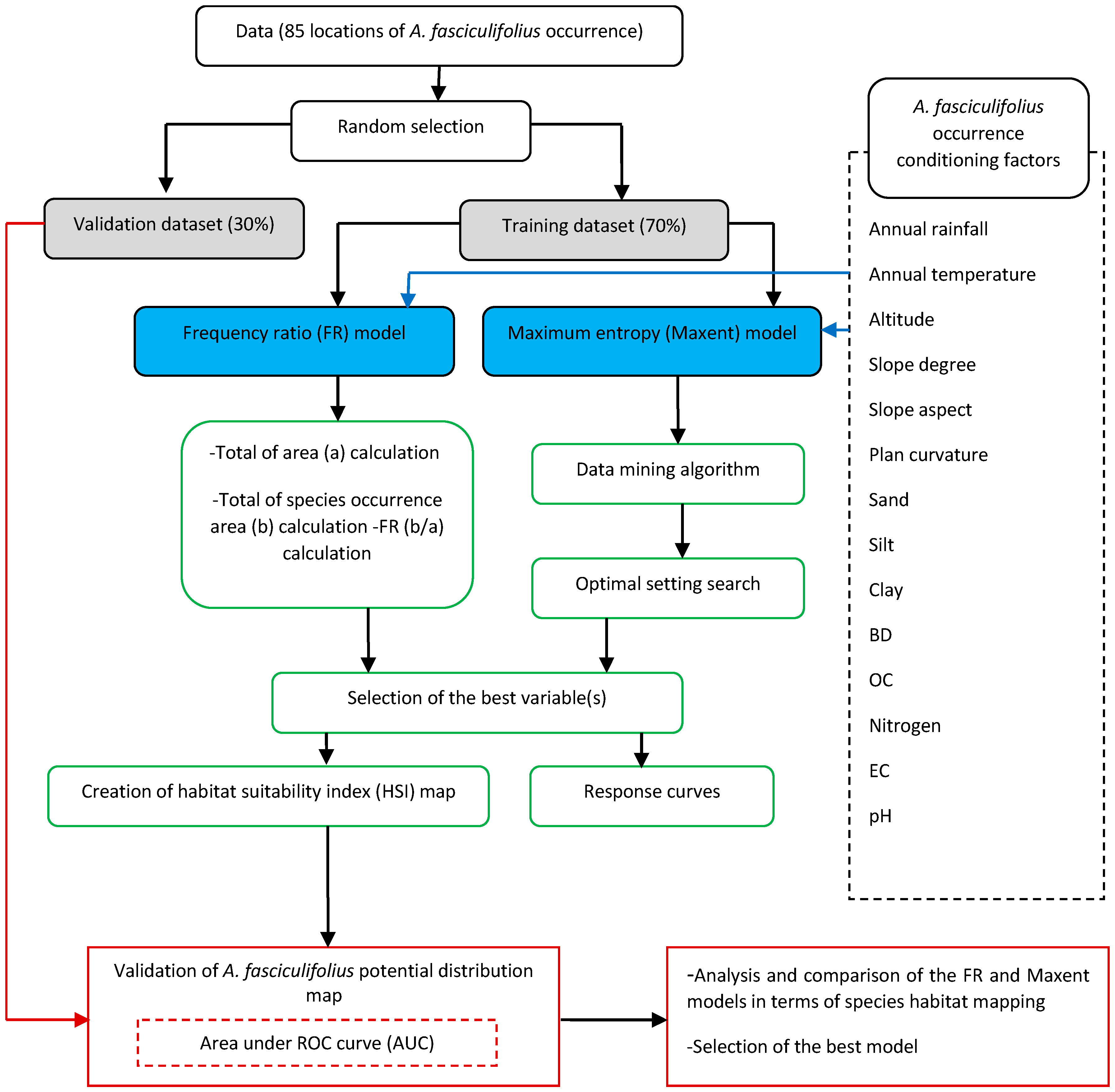 Sustainability 11 03452 g001 Sustainability 11 03452 g001
