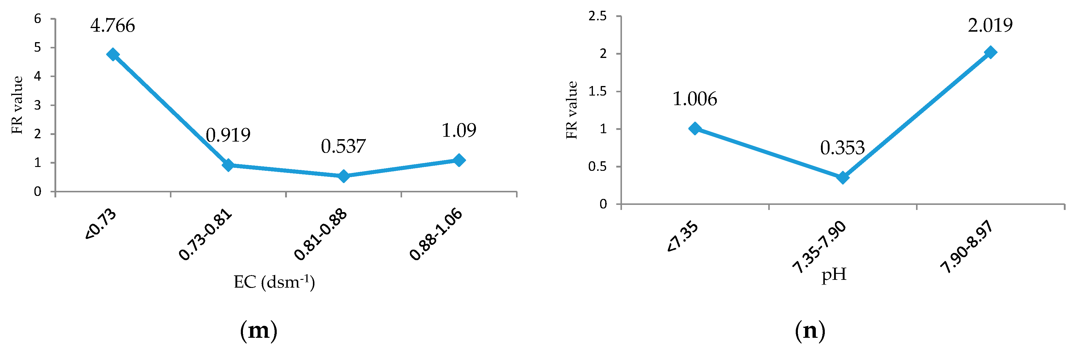 Sustainability 11 03452 g005c Sustainability 11 03452 g005c