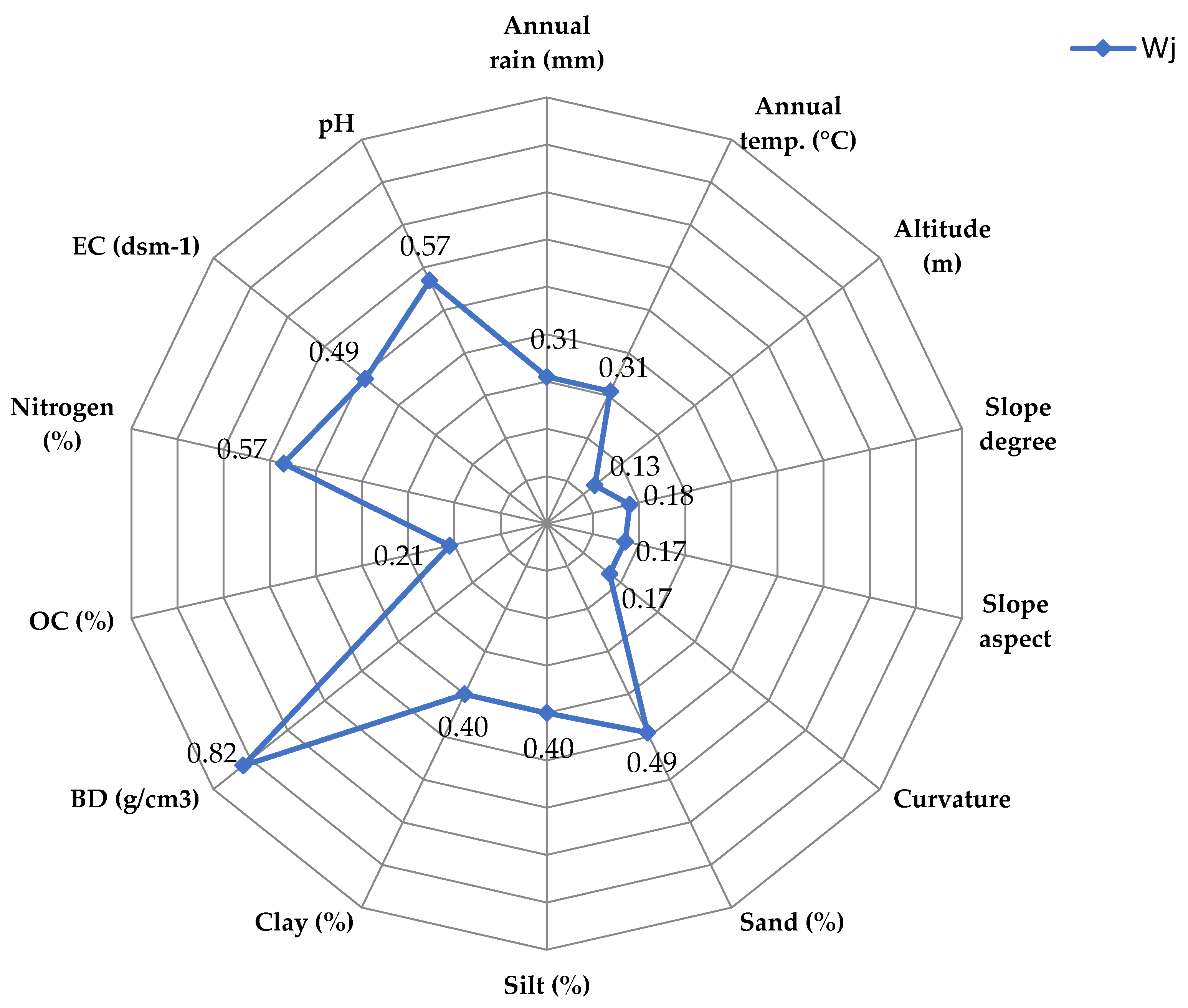 Sustainability 11 03452 g007 Sustainability 11 03452 g007