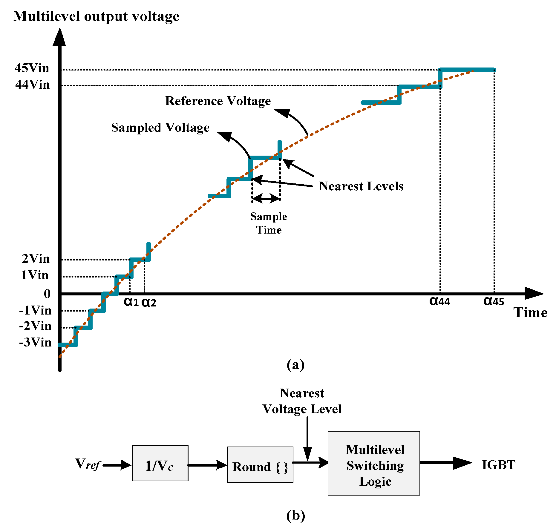 Sustainability 11 03453 g007