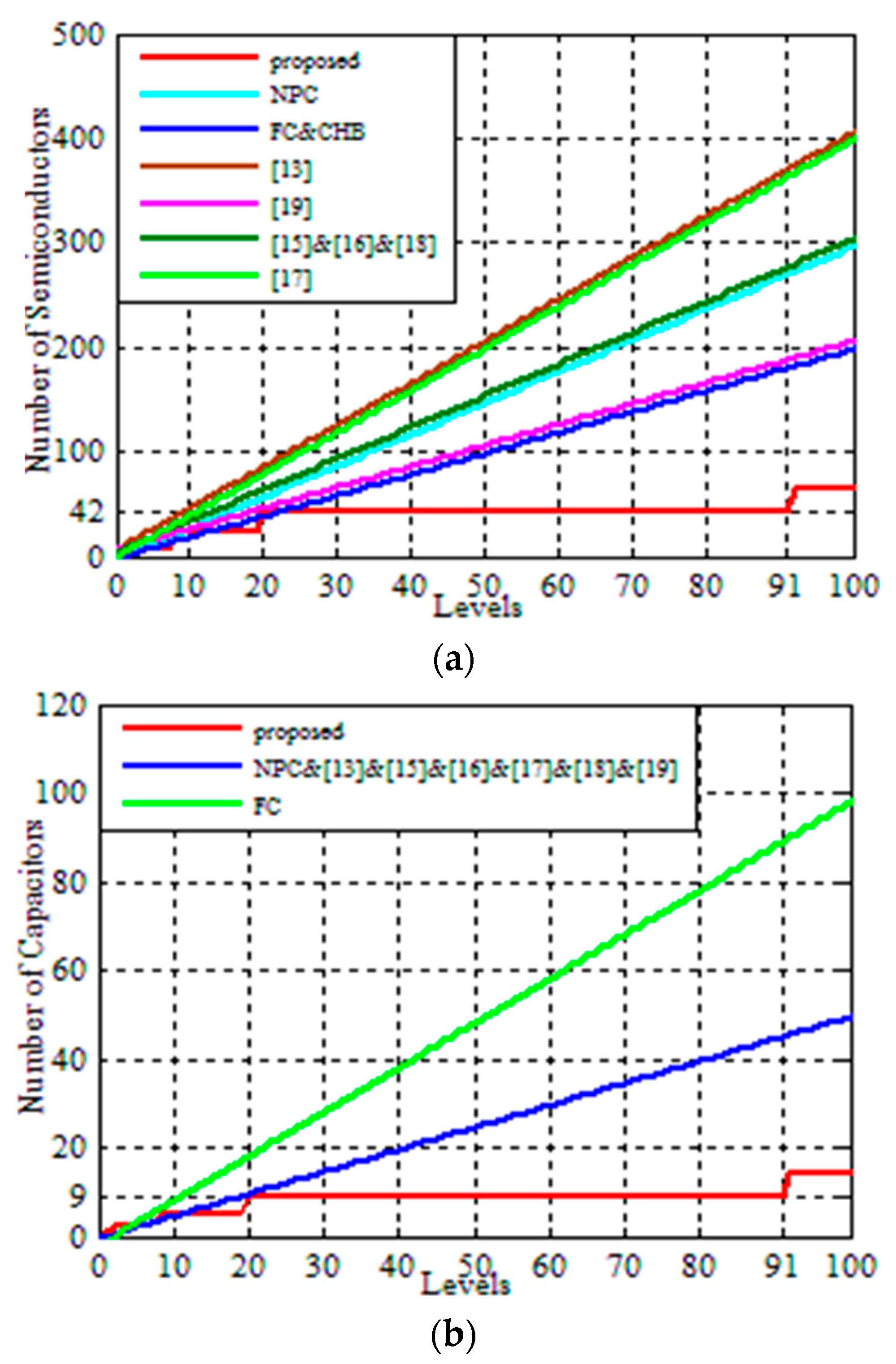 Sustainability 11 03453 g008