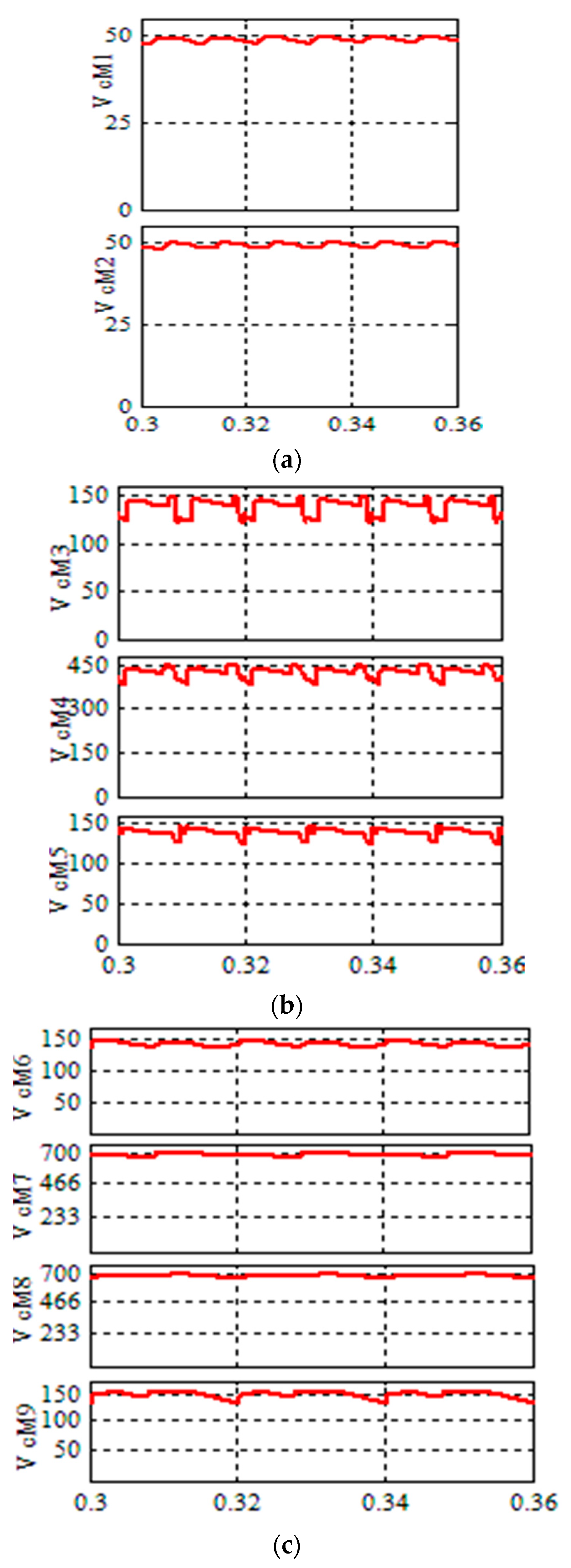 Sustainability 11 03453 g010