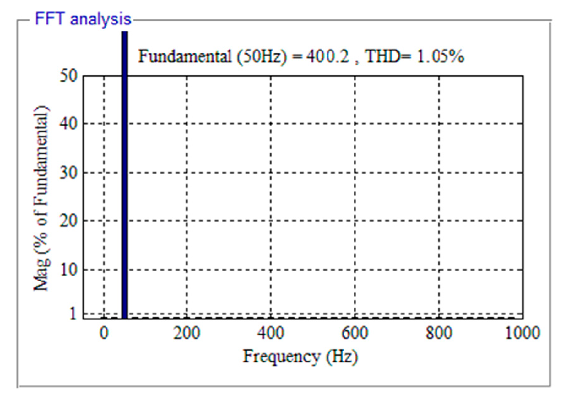 Sustainability 11 03453 g011