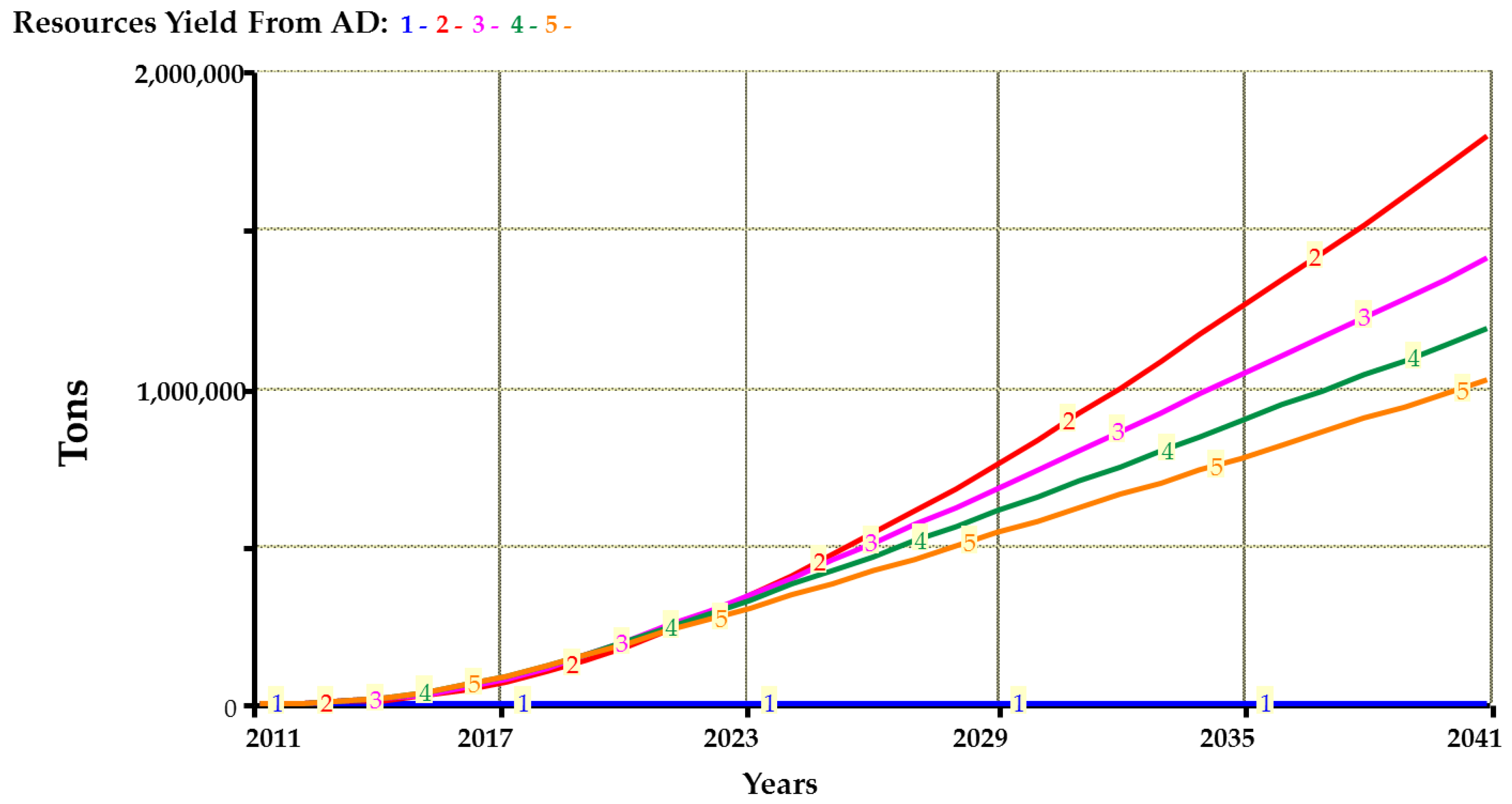 Sustainability 11 03456 g005 Sustainability 11 03456 g005