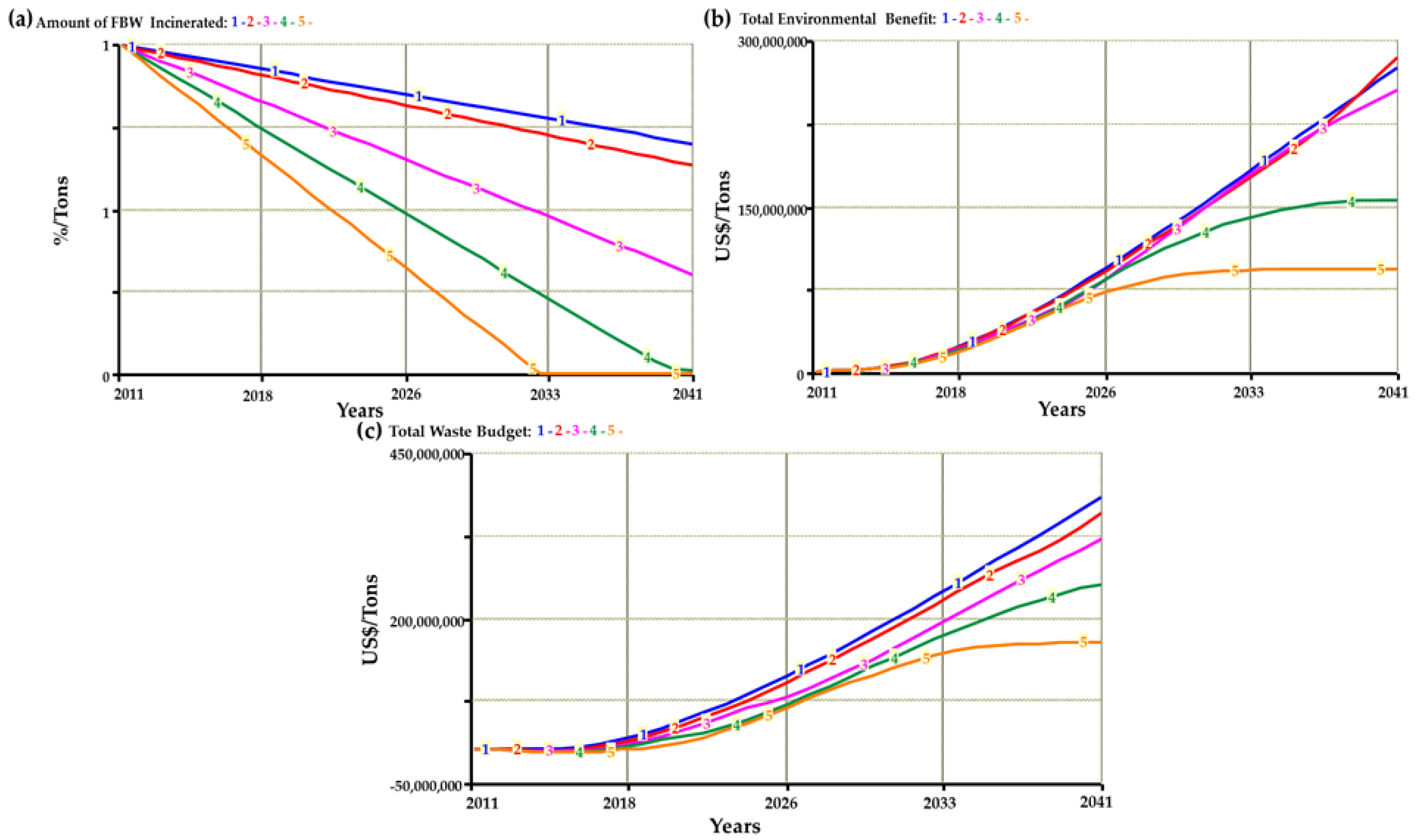 Sustainability 11 03456 g008 Sustainability 11 03456 g008