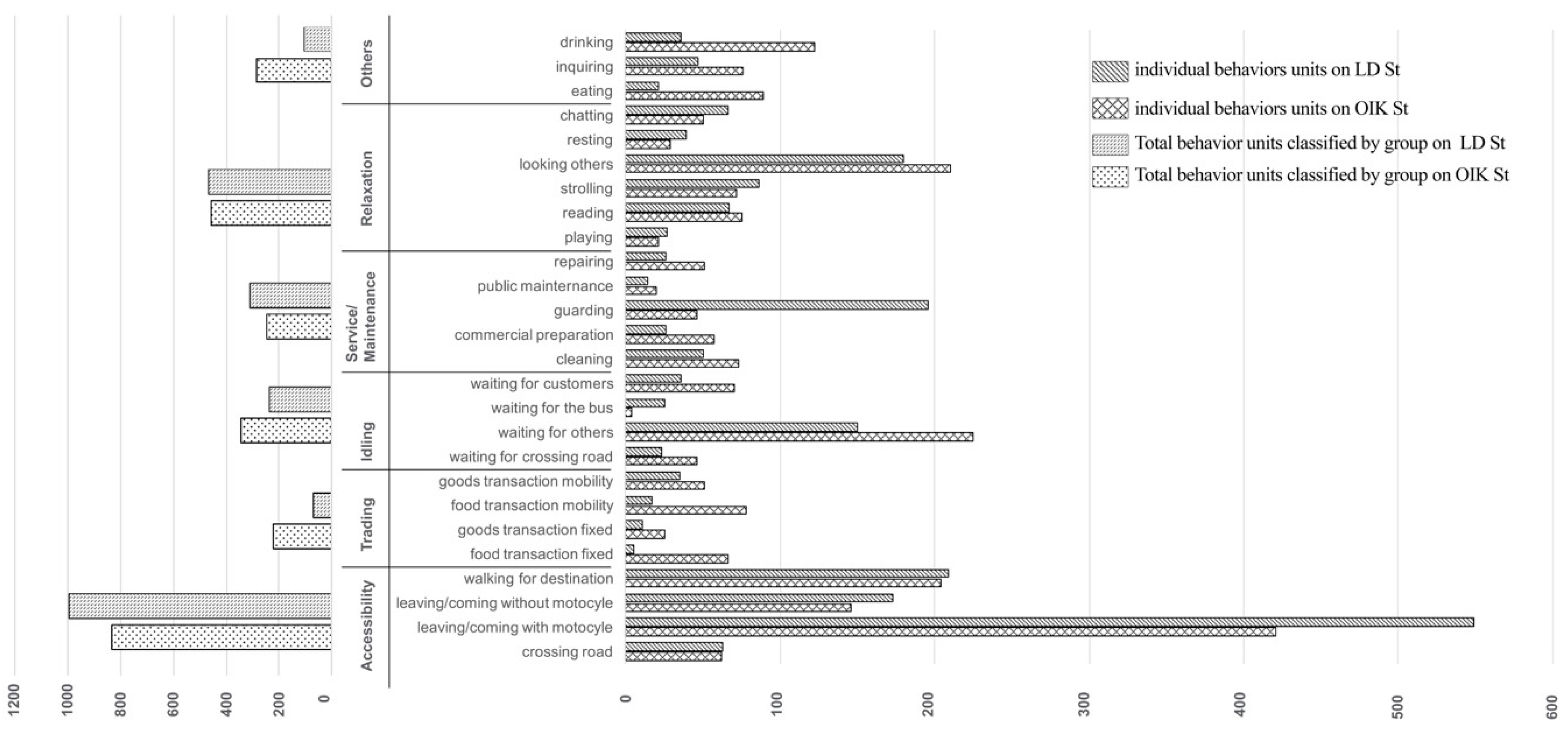 Sustainability 11 03457 g006
