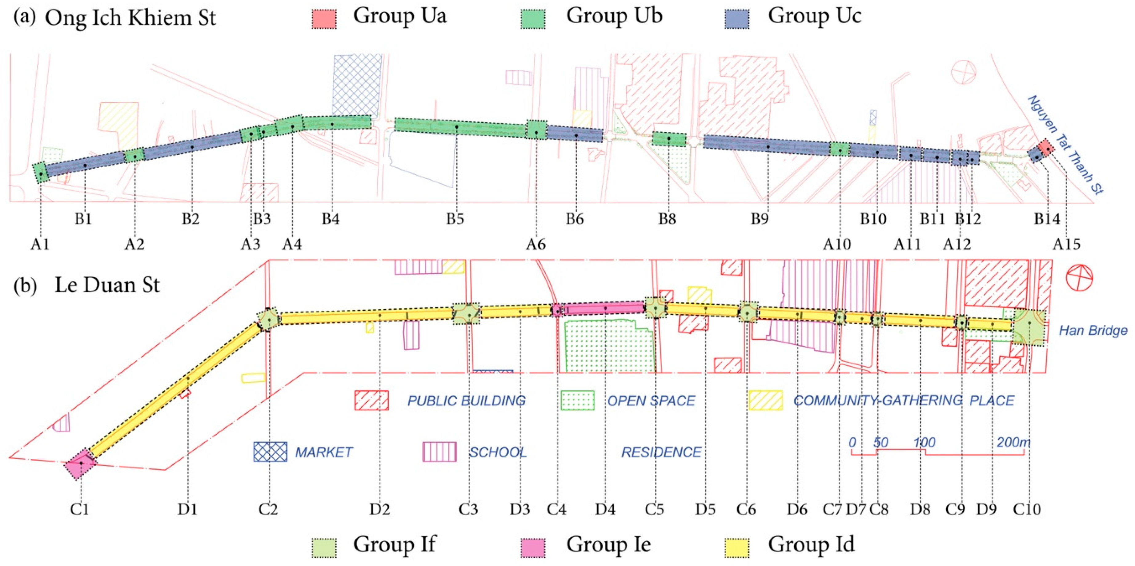 Sustainability 11 03457 g010