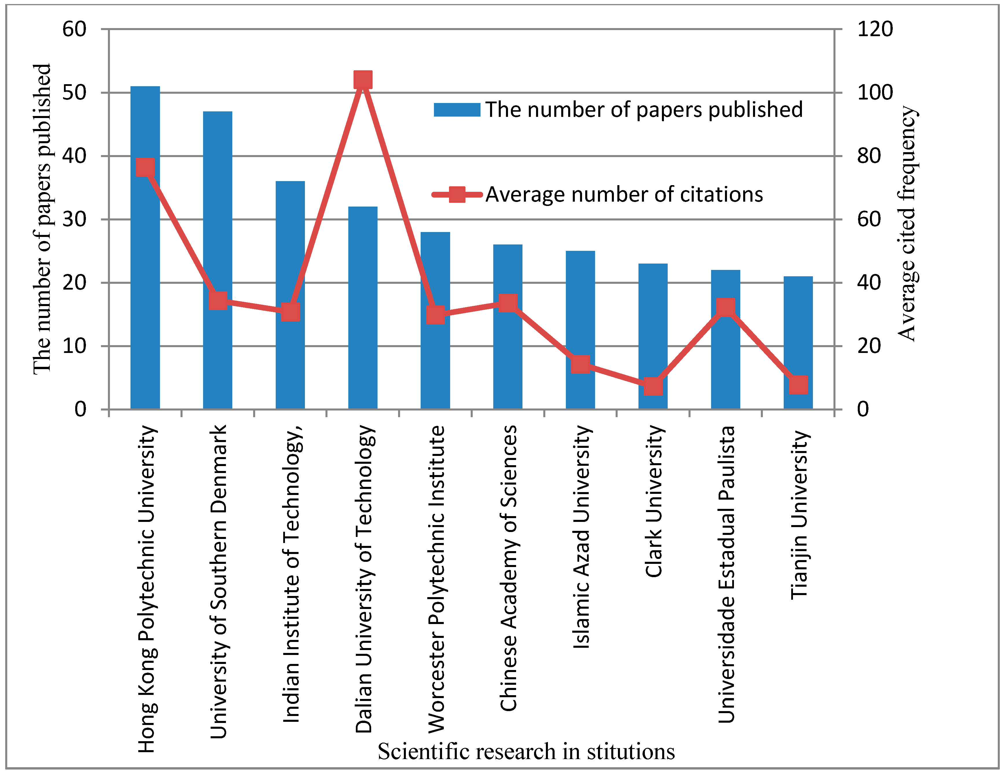 Sustainability 11 03459 g003